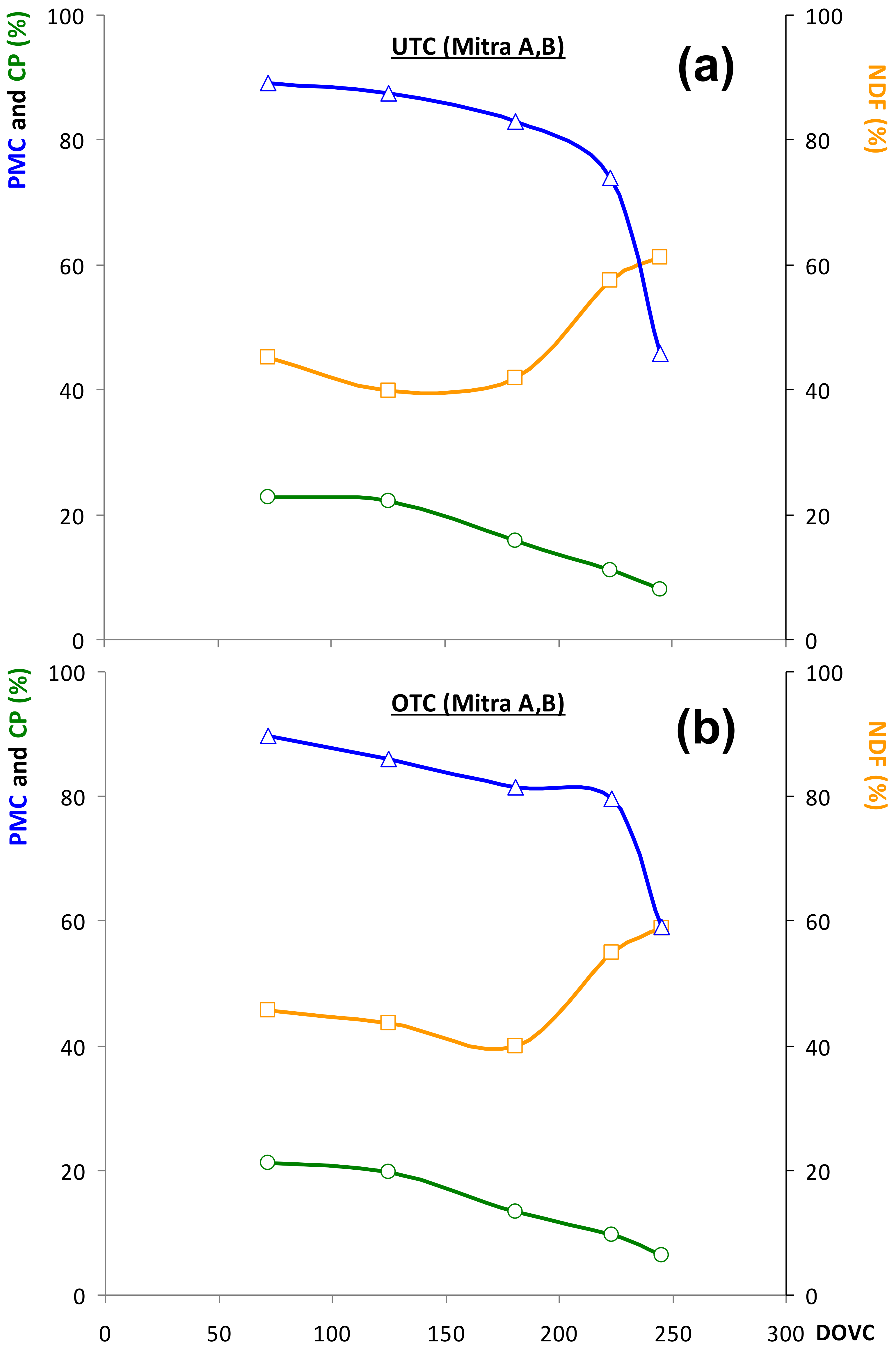Agronomy 12 01212 g006 550