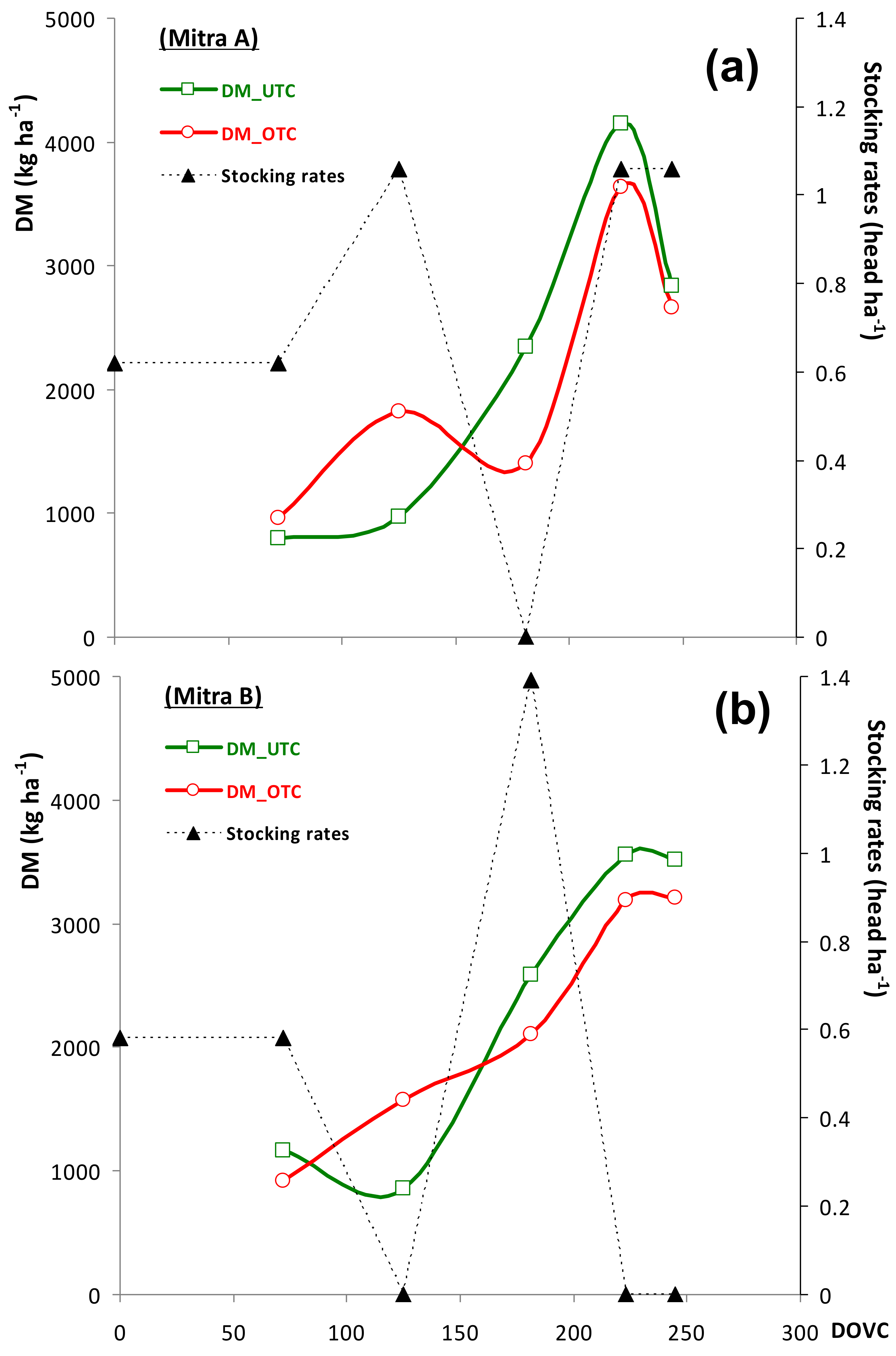 Agronomy 12 01212 g007 550