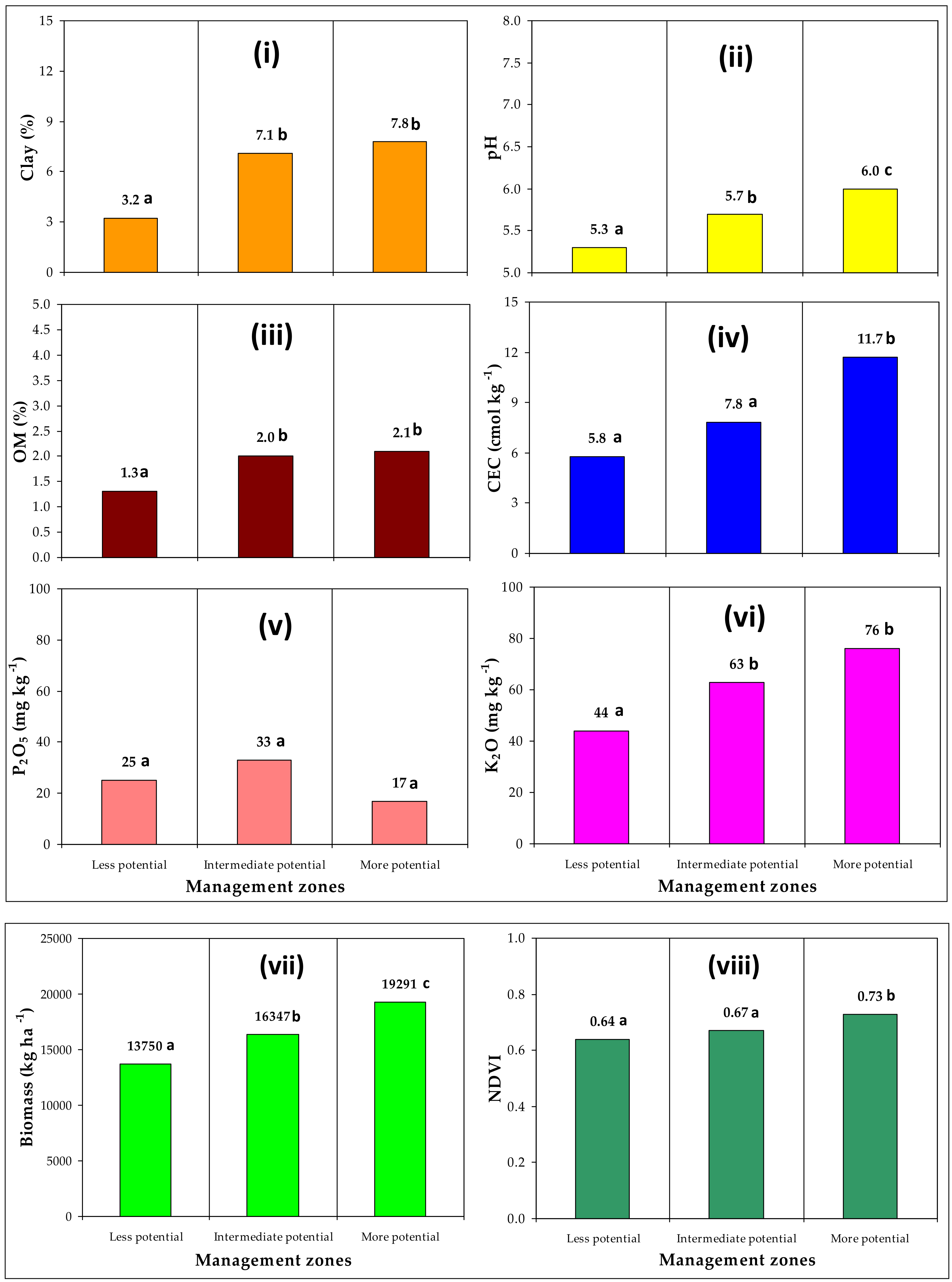Agronomy 12 01212 g010 550