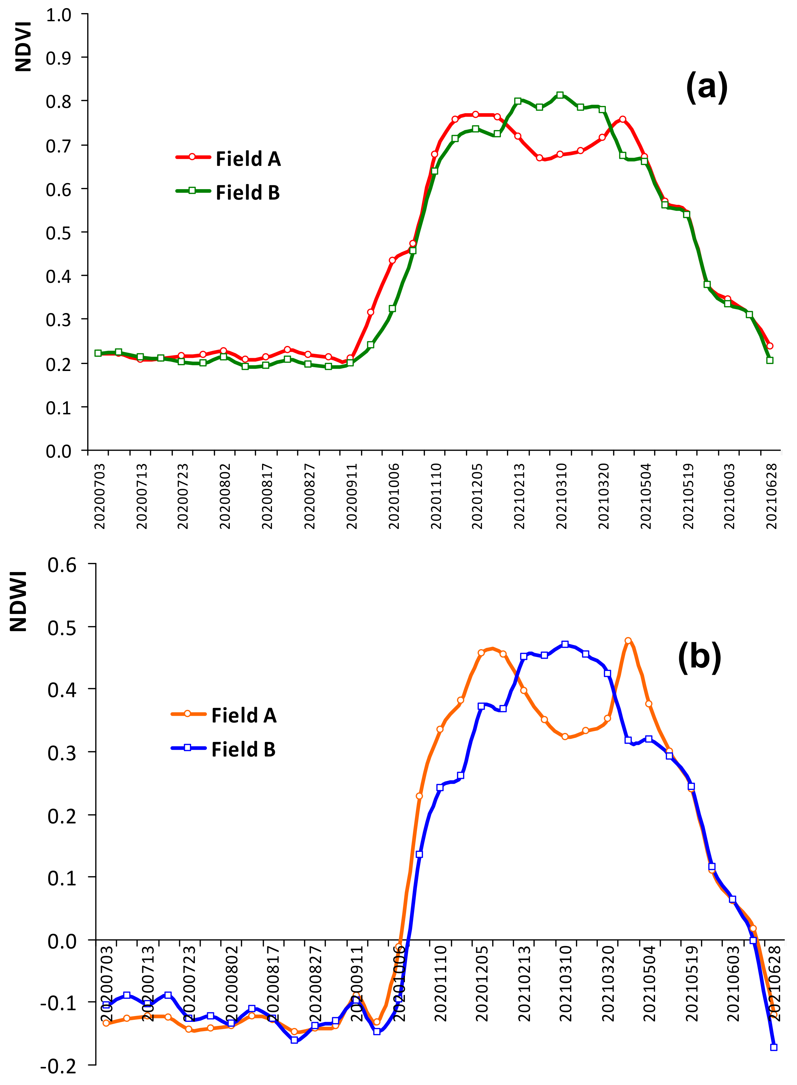 Agronomy 12 01212 g016 550