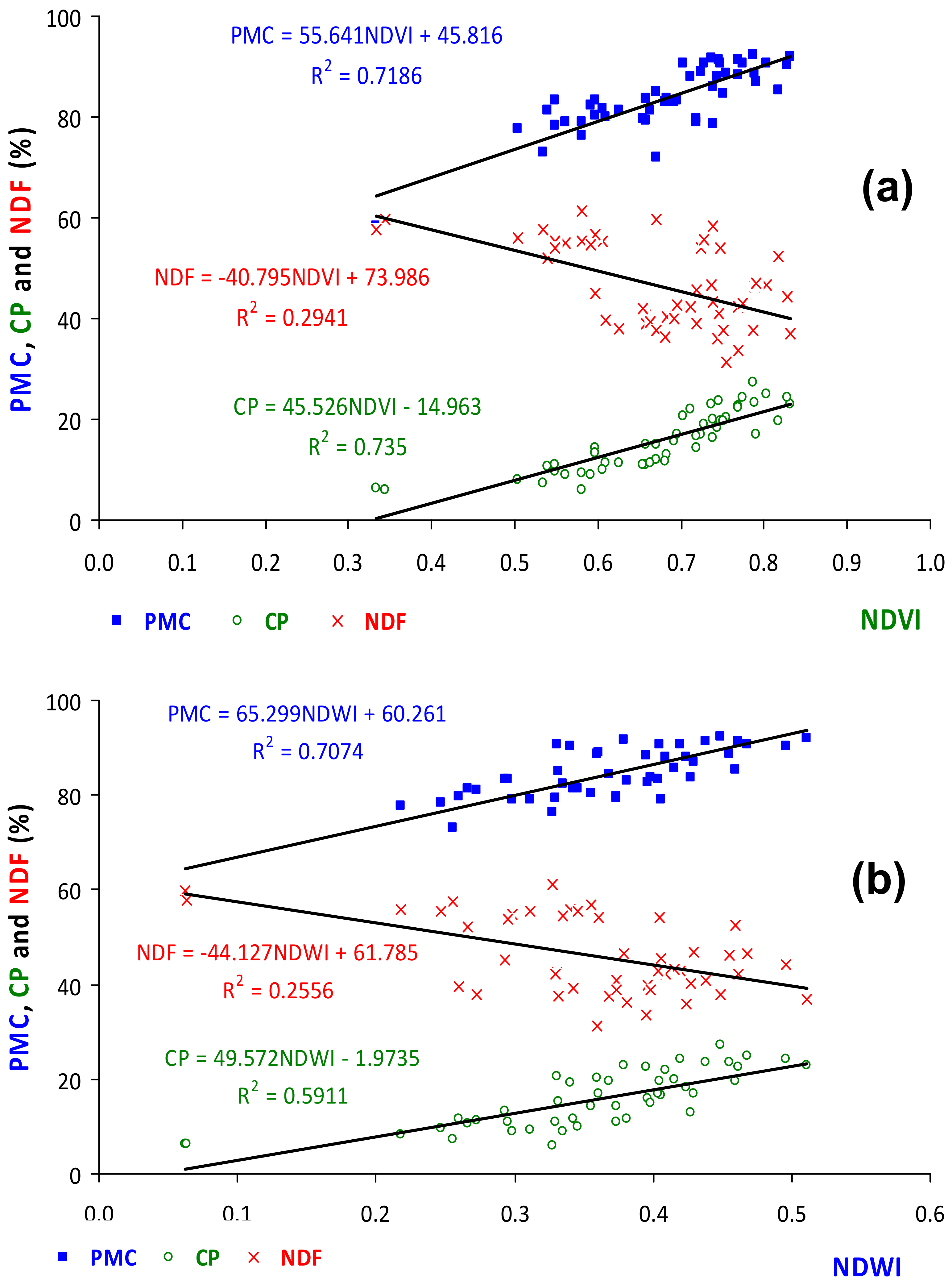 Agronomy 12 01212 g017 550