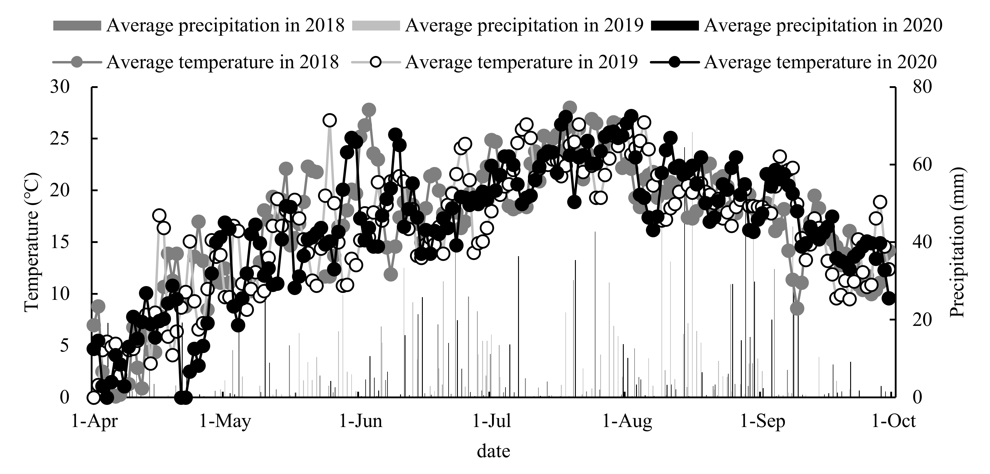 Agronomy 12 01213 g001