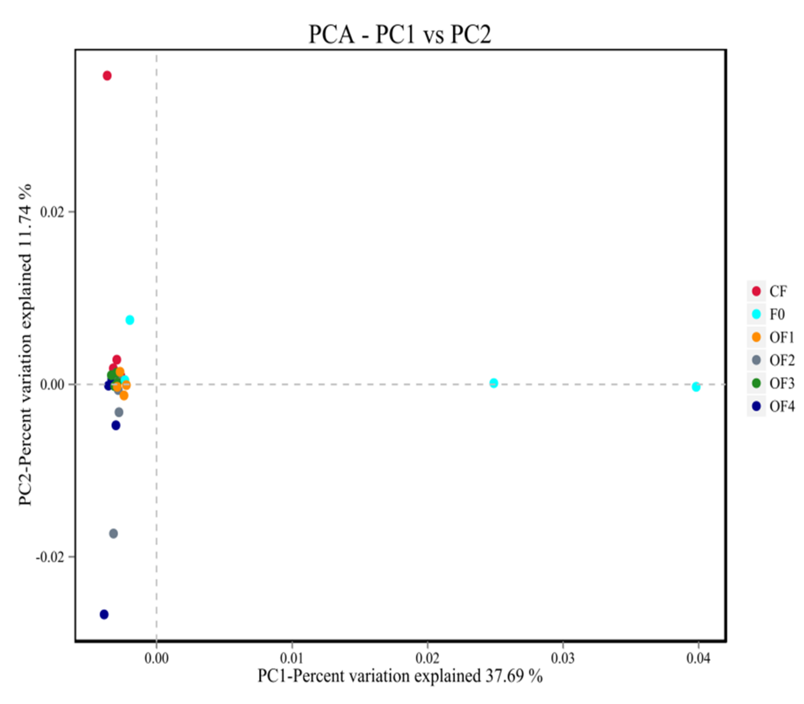 Agronomy 12 01213 g004