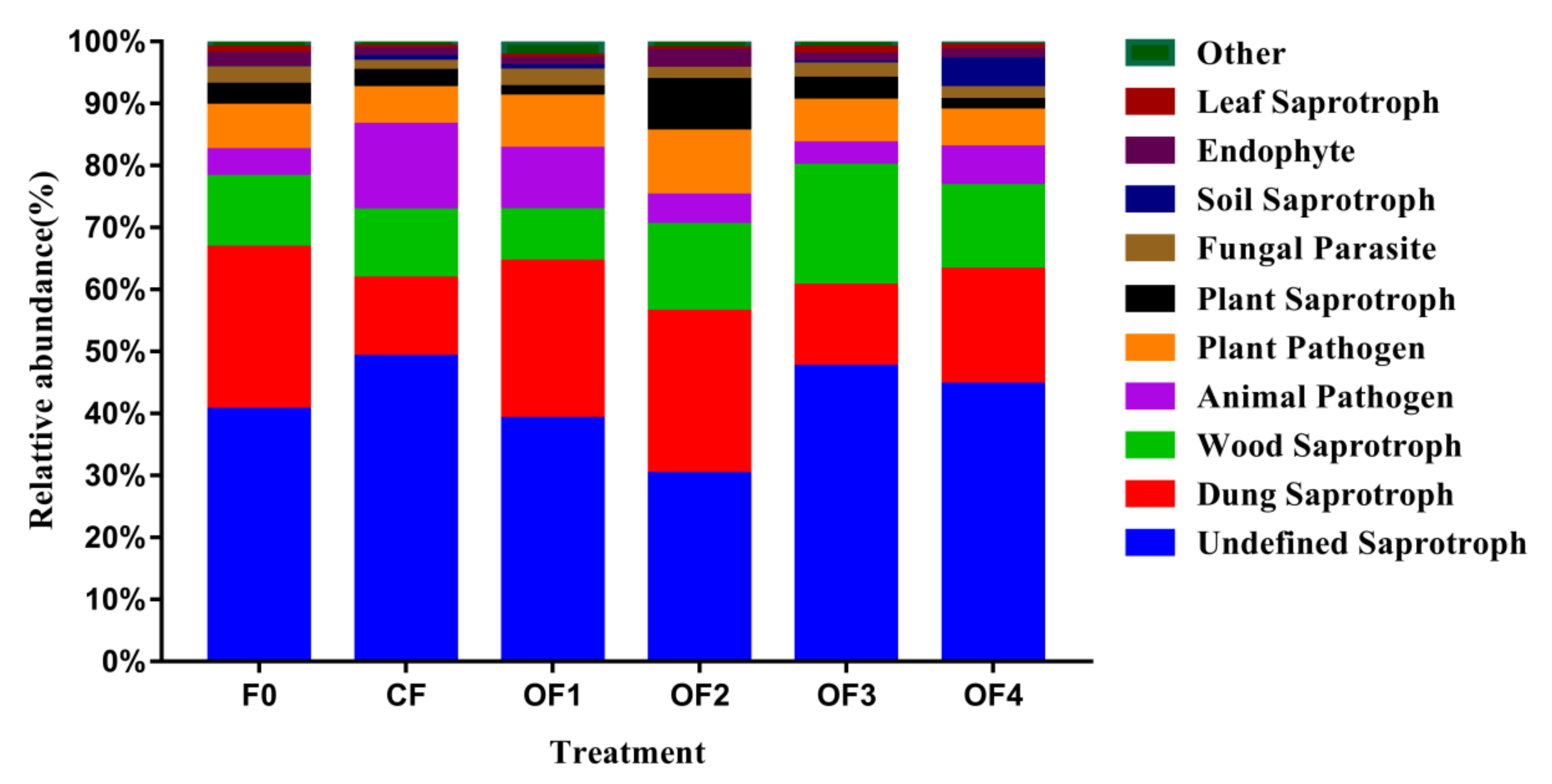 Agronomy 12 01213 g006