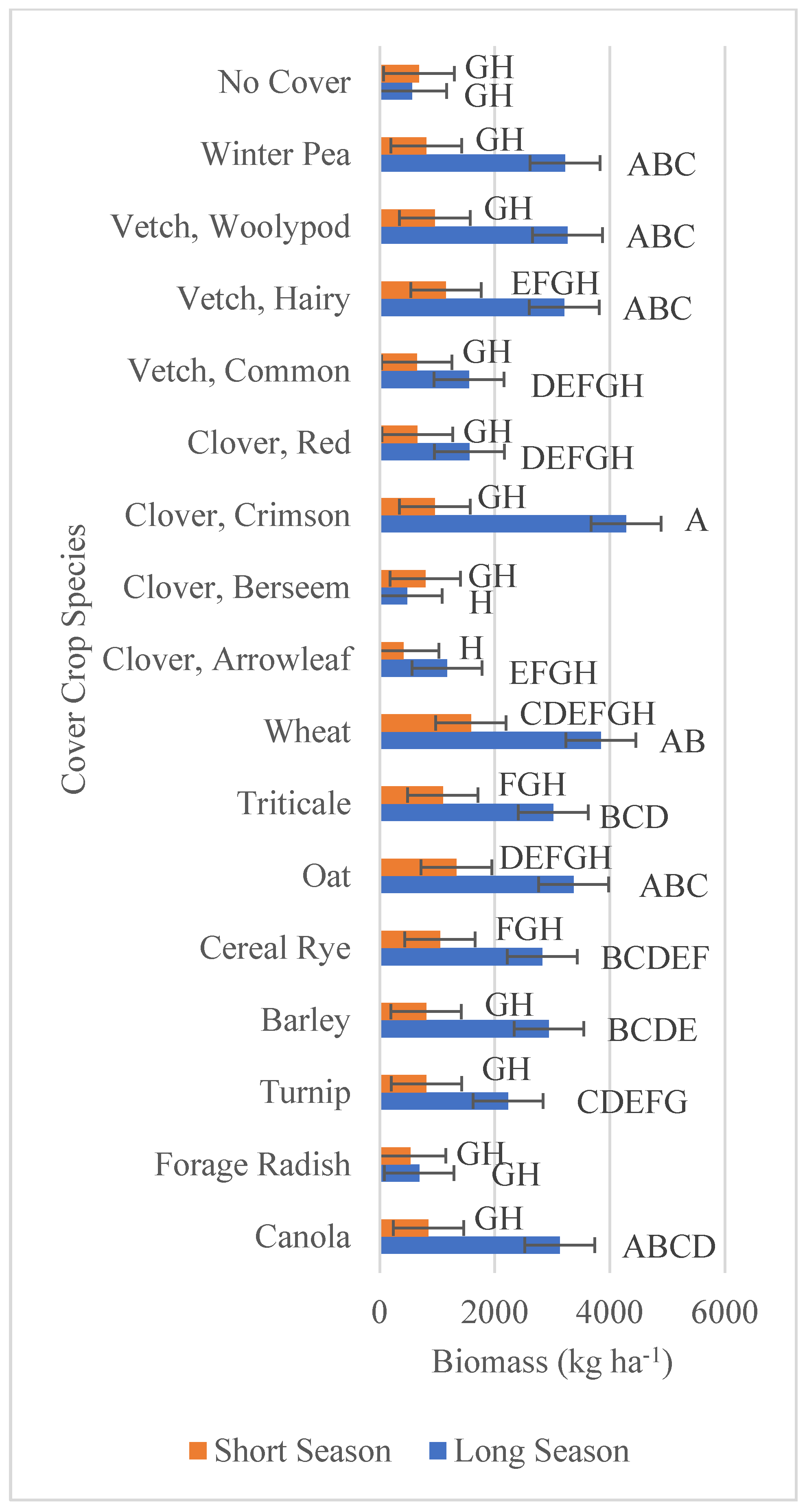 Agronomy 12 01214 g001 550