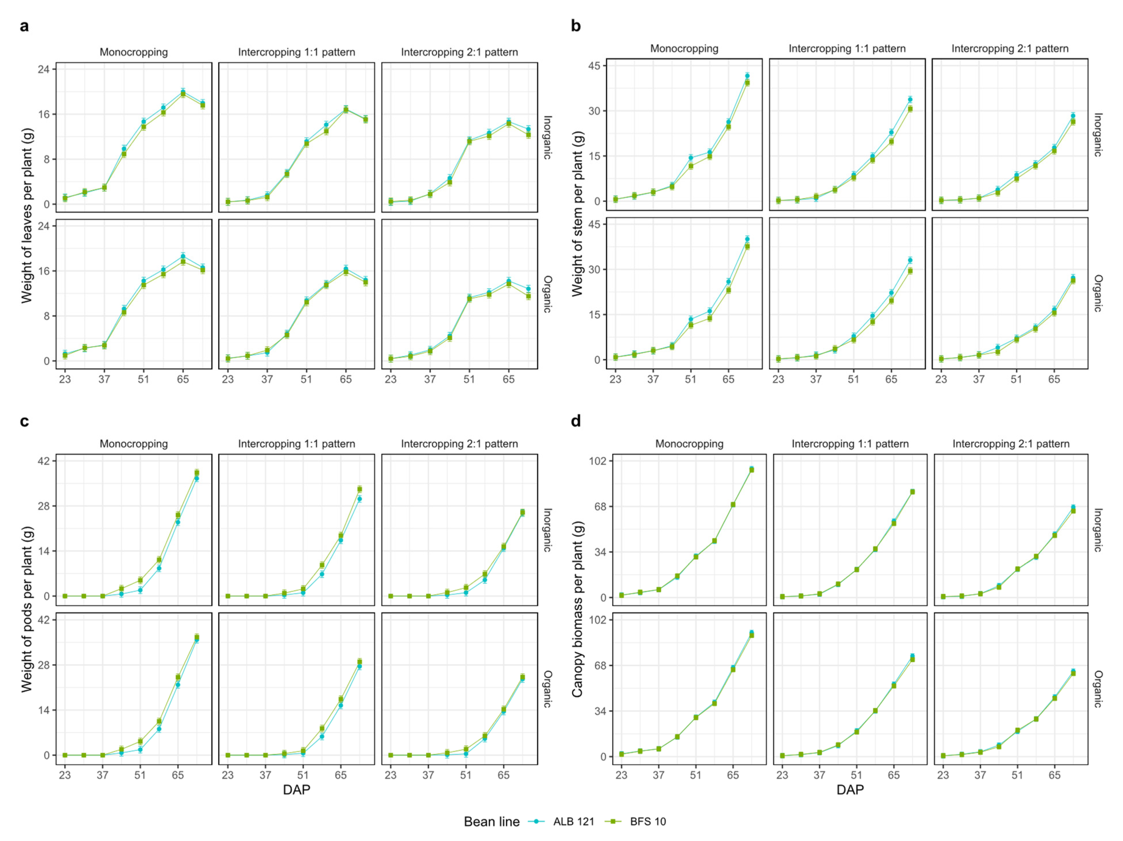 Agronomy 12 01216 g003