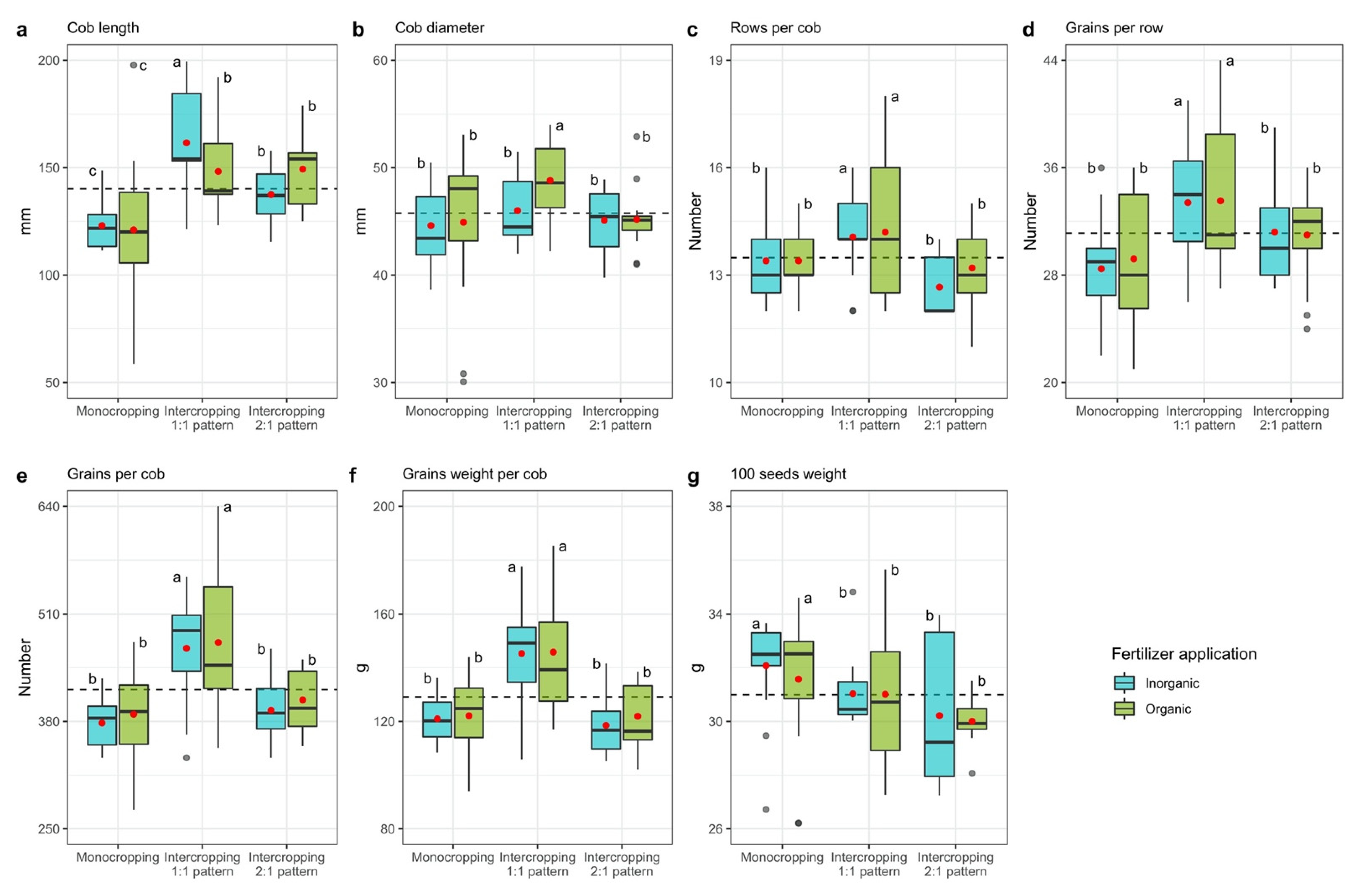 Agronomy 12 01216 g004