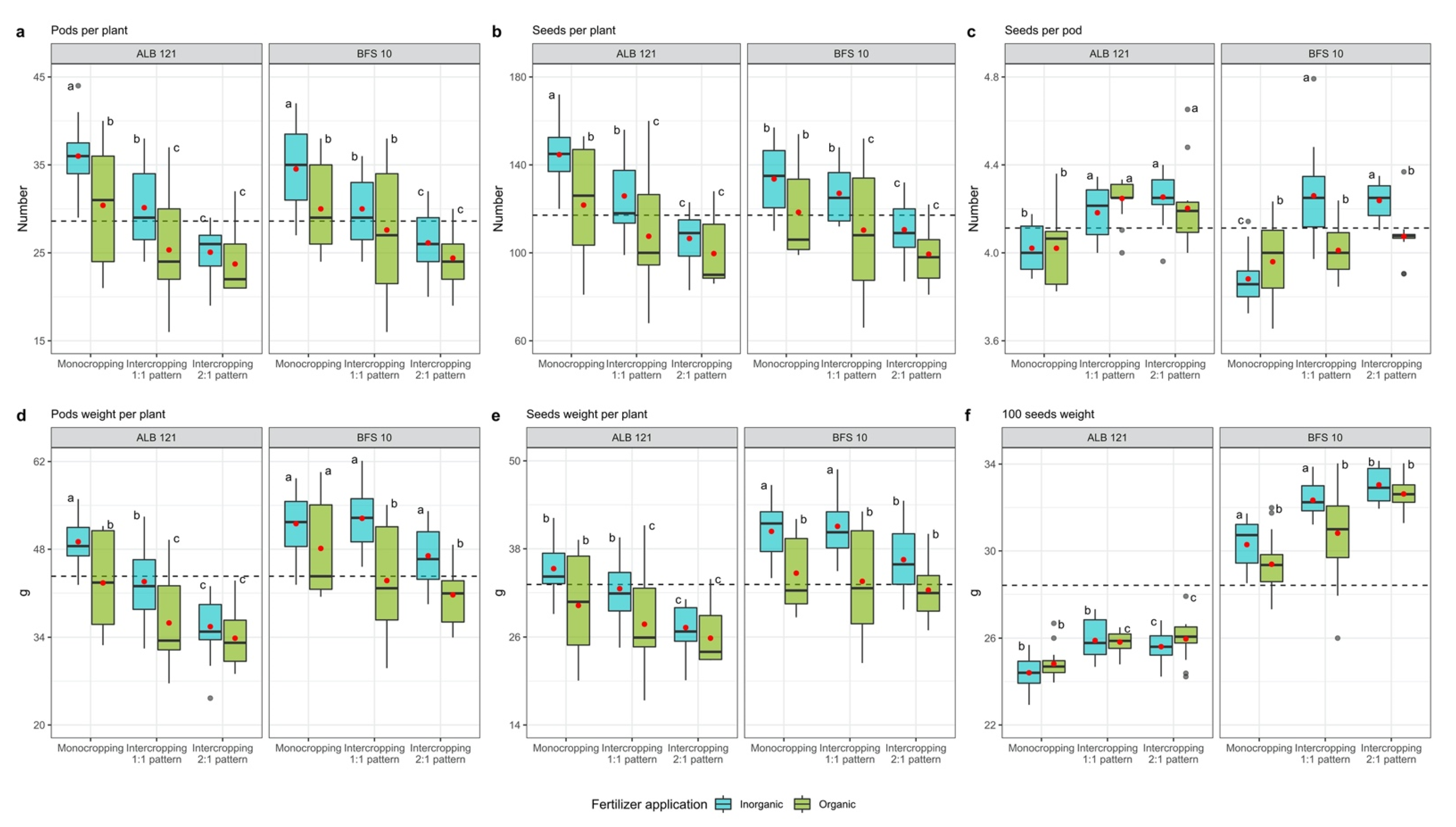 Agronomy 12 01216 g005