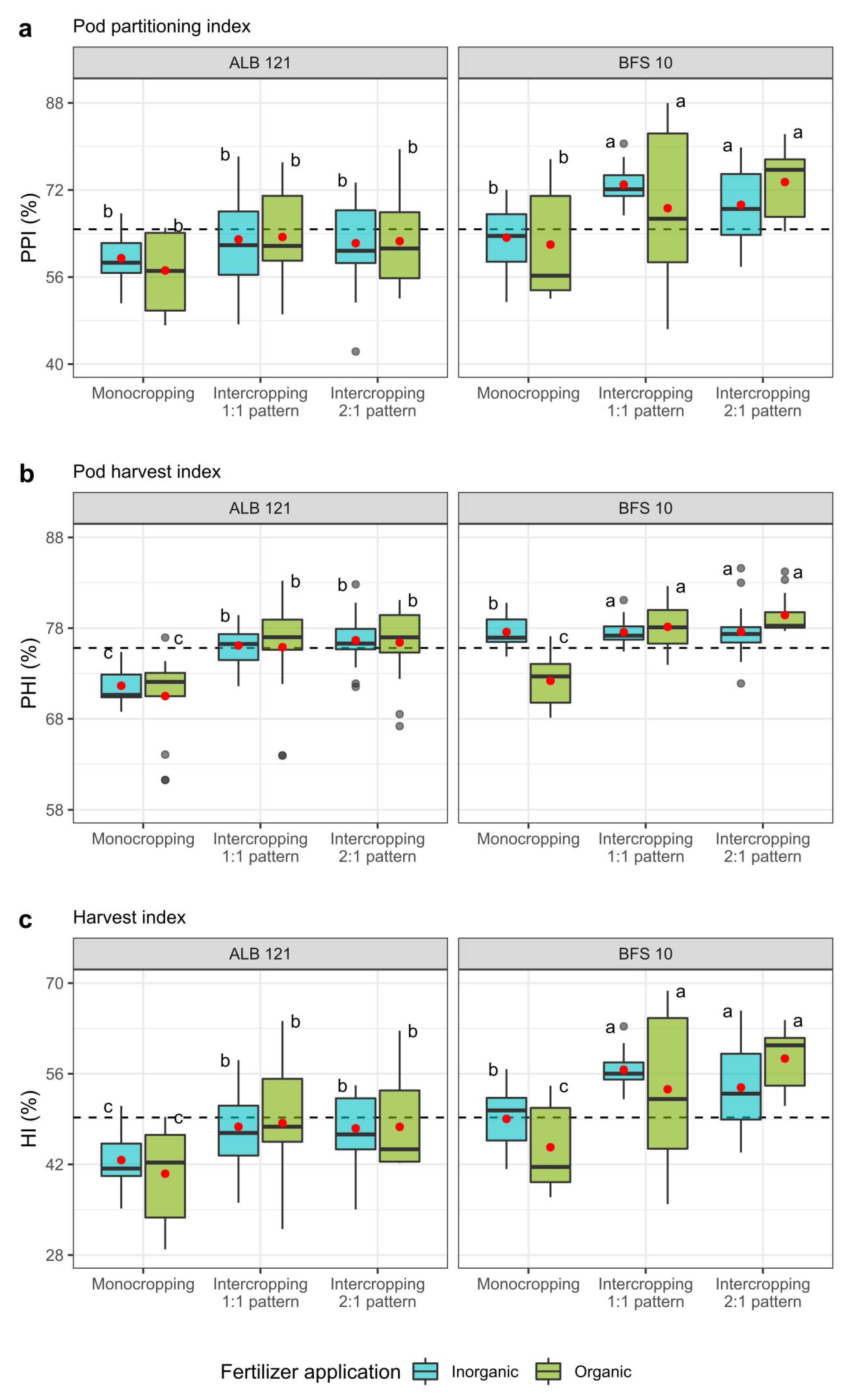 Agronomy 12 01216 g006