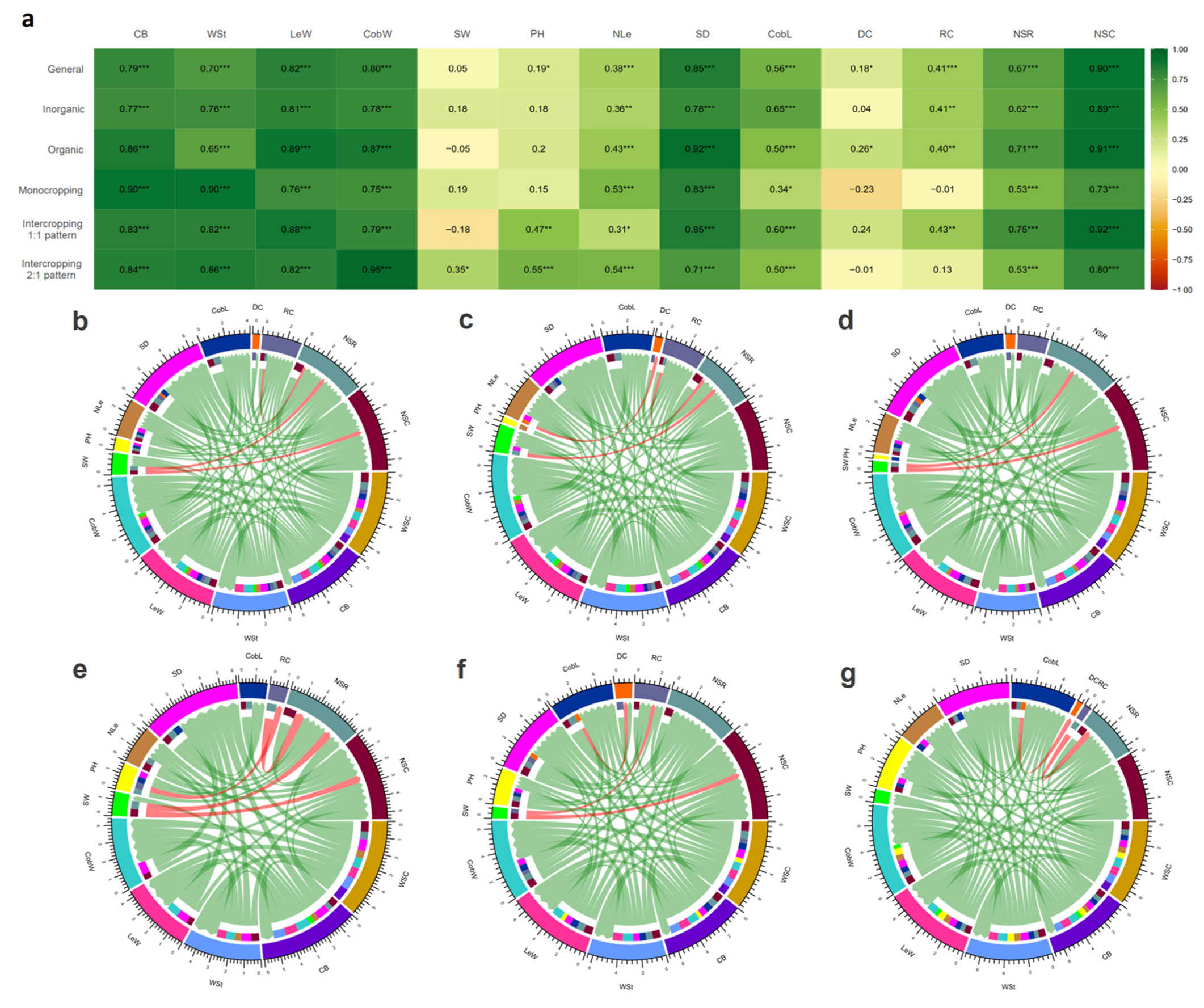 Agronomy 12 01216 g008
