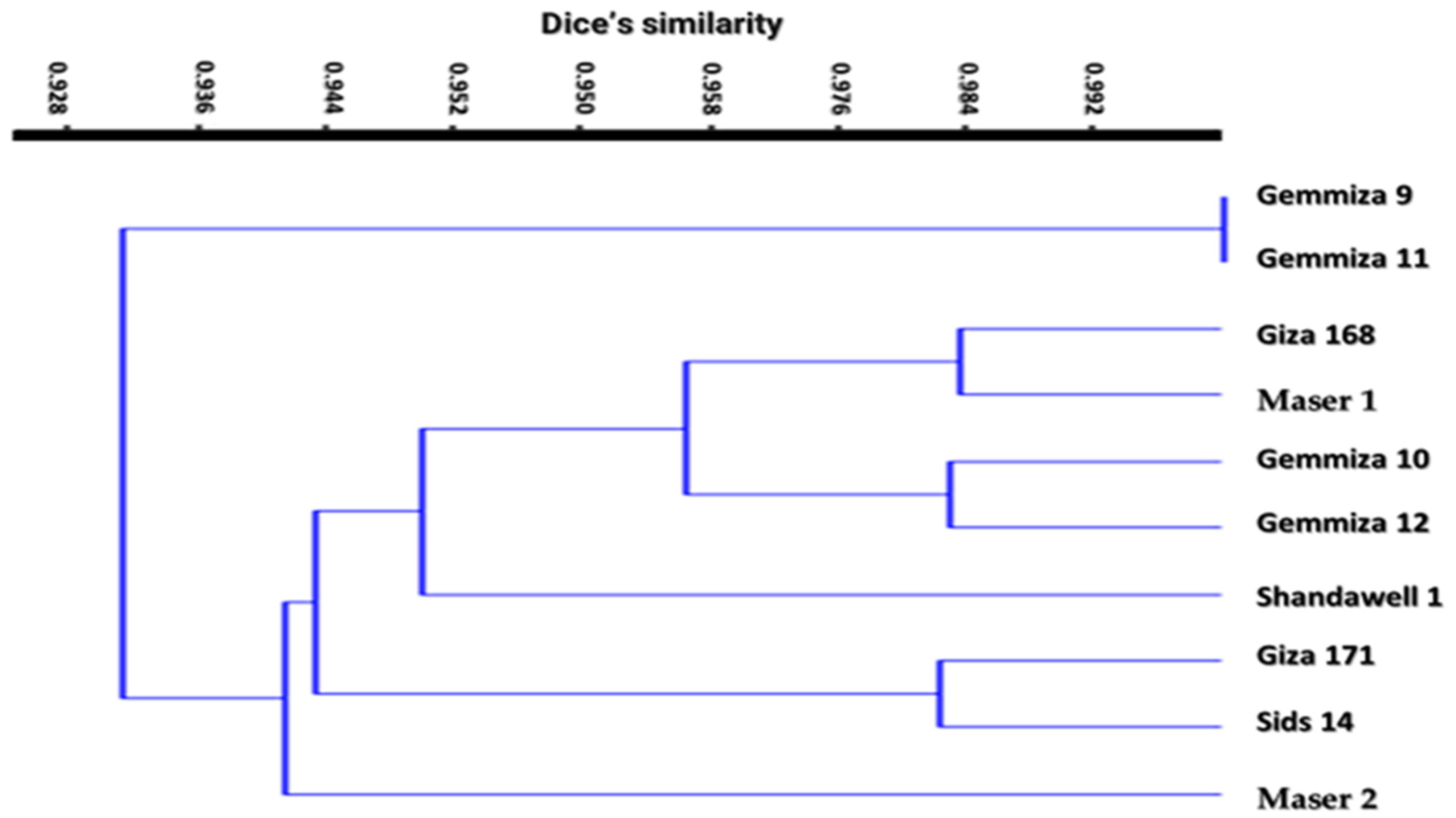 Agronomy 12 01217 g001 Agronomy 12 01217 g001