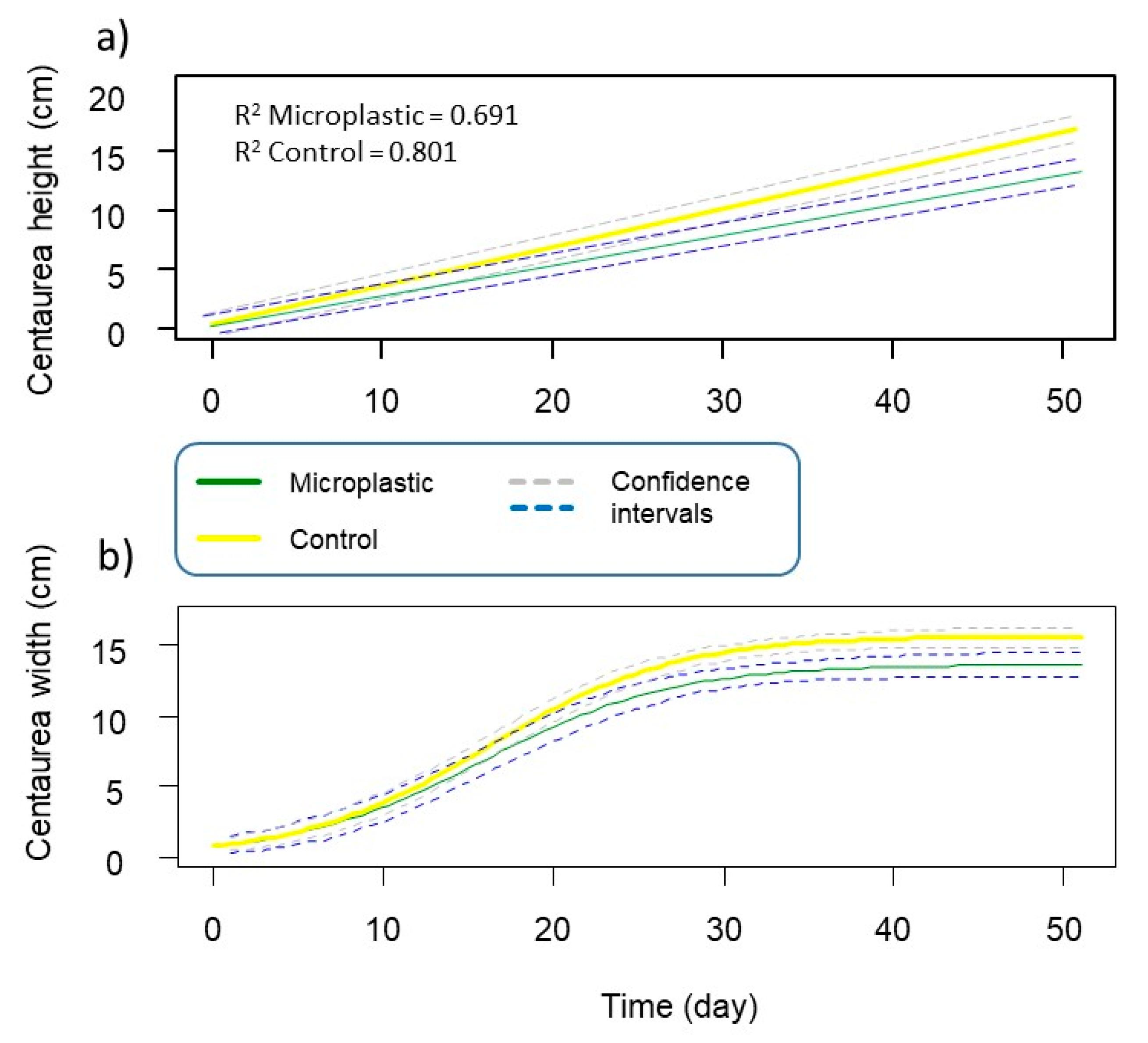 Agronomy 12 01219 g002