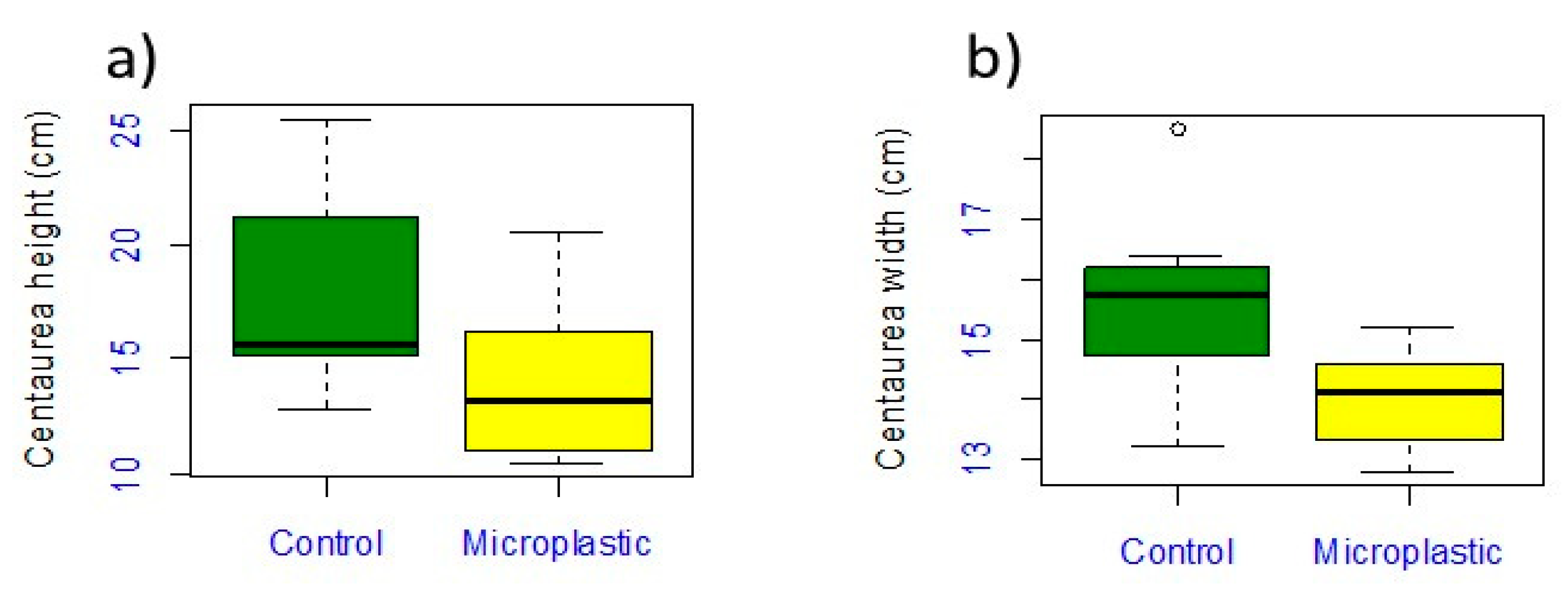 Agronomy 12 01219 g003