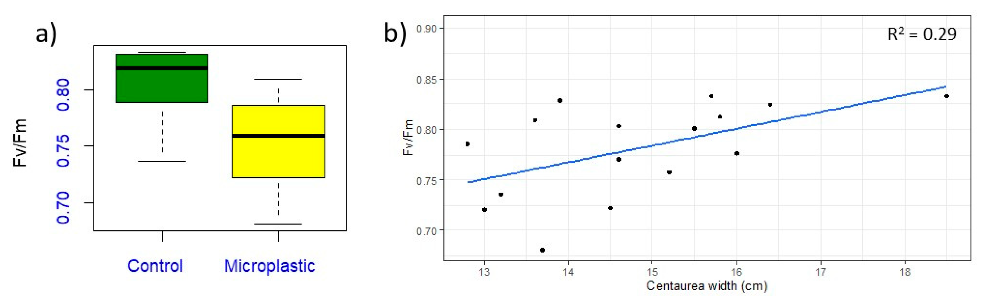 Agronomy 12 01219 g004