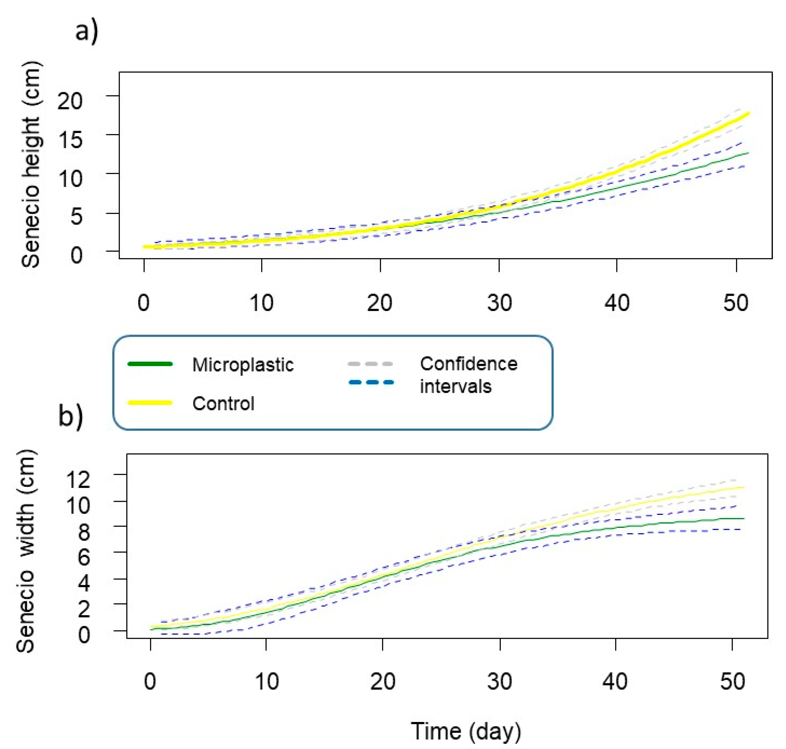 Agronomy 12 01219 g005