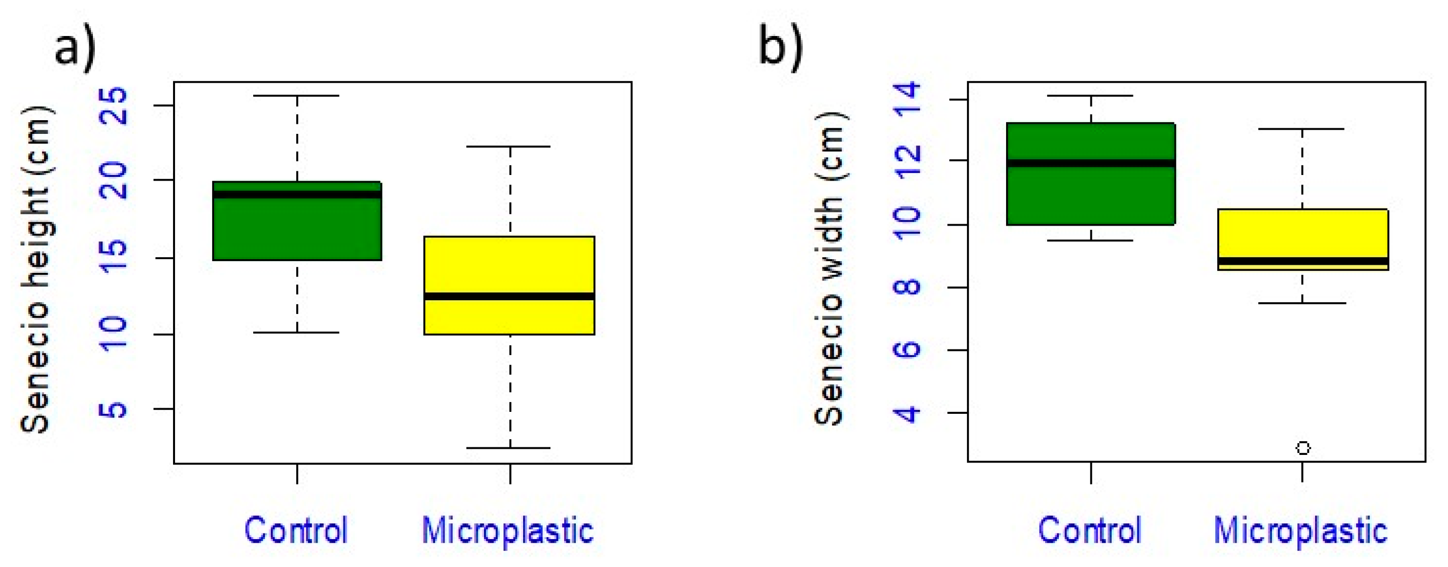 Agronomy 12 01219 g006