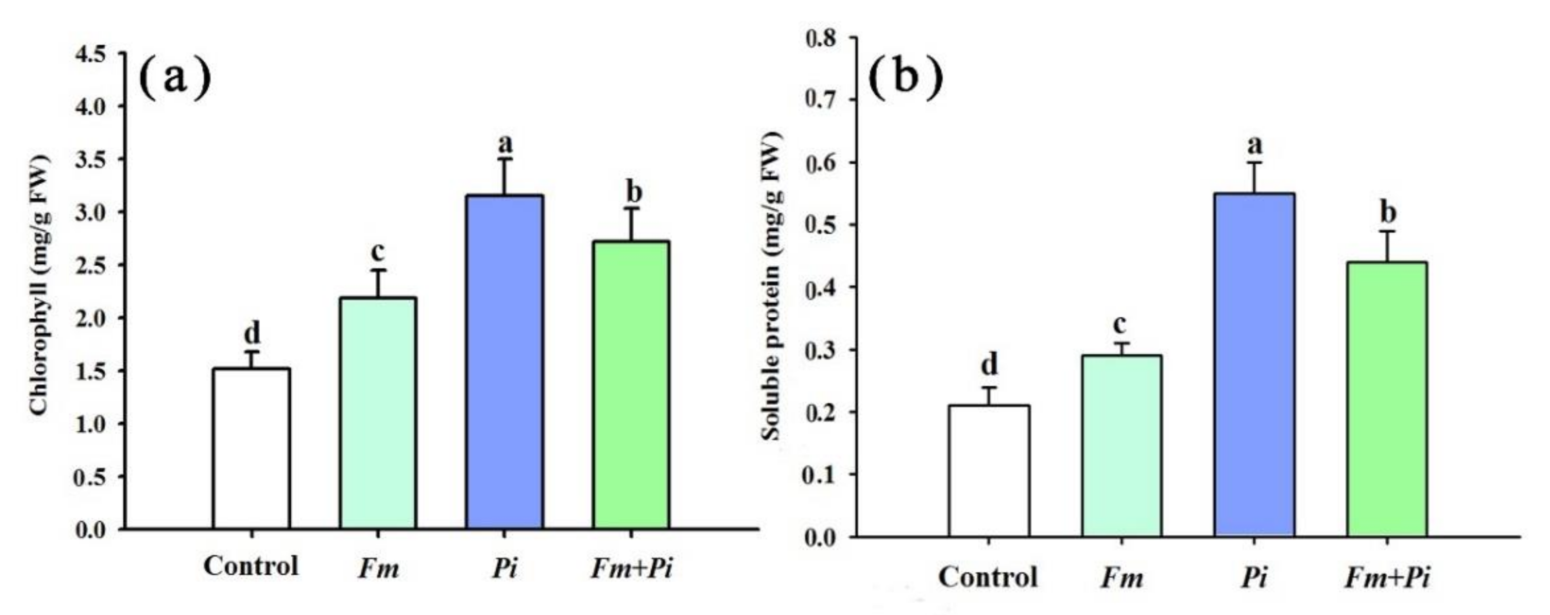 Agronomy 12 01220 g002