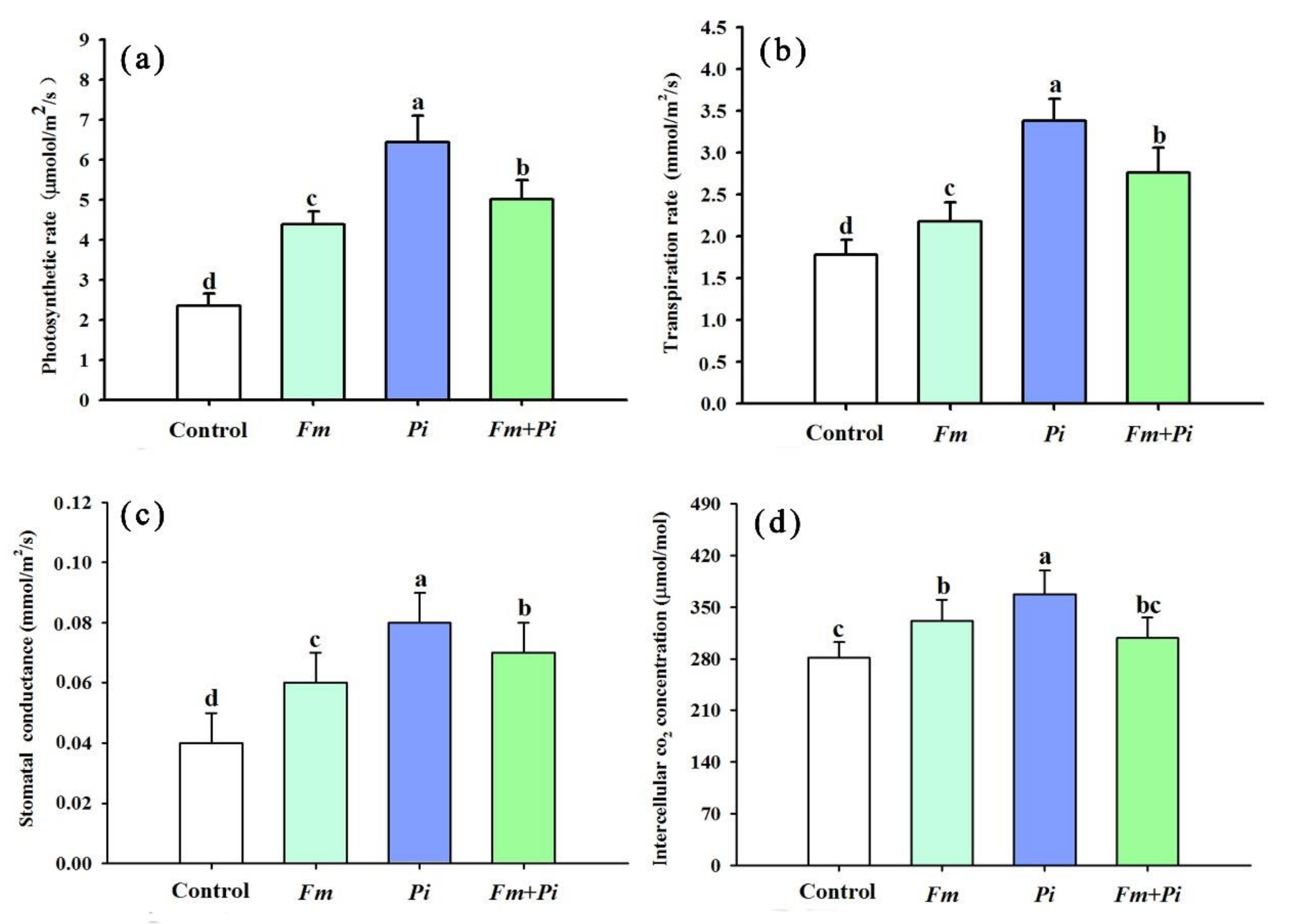 Agronomy 12 01220 g003