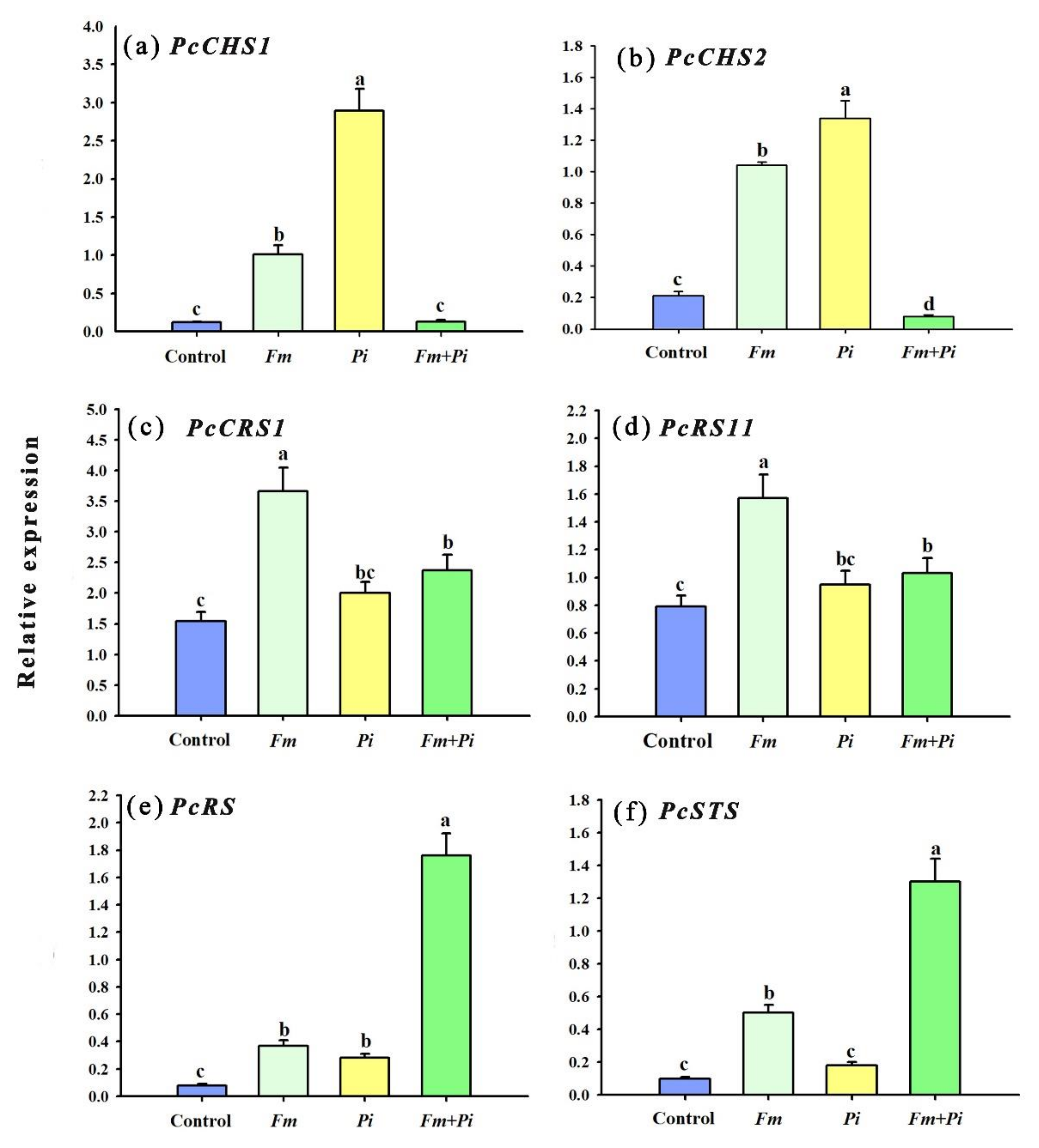 Agronomy 12 01220 g004
