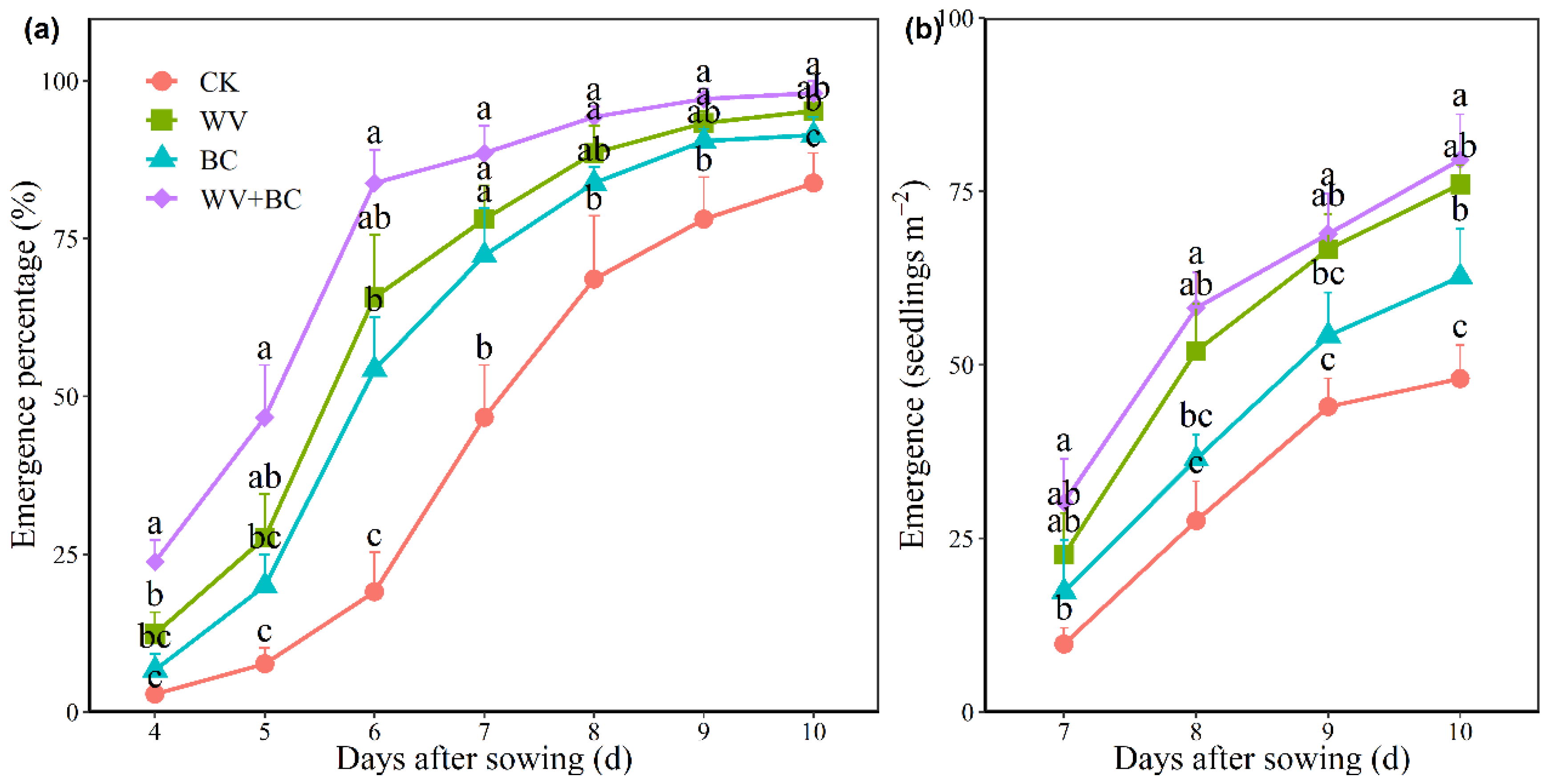 Agronomy 12 01223 g003