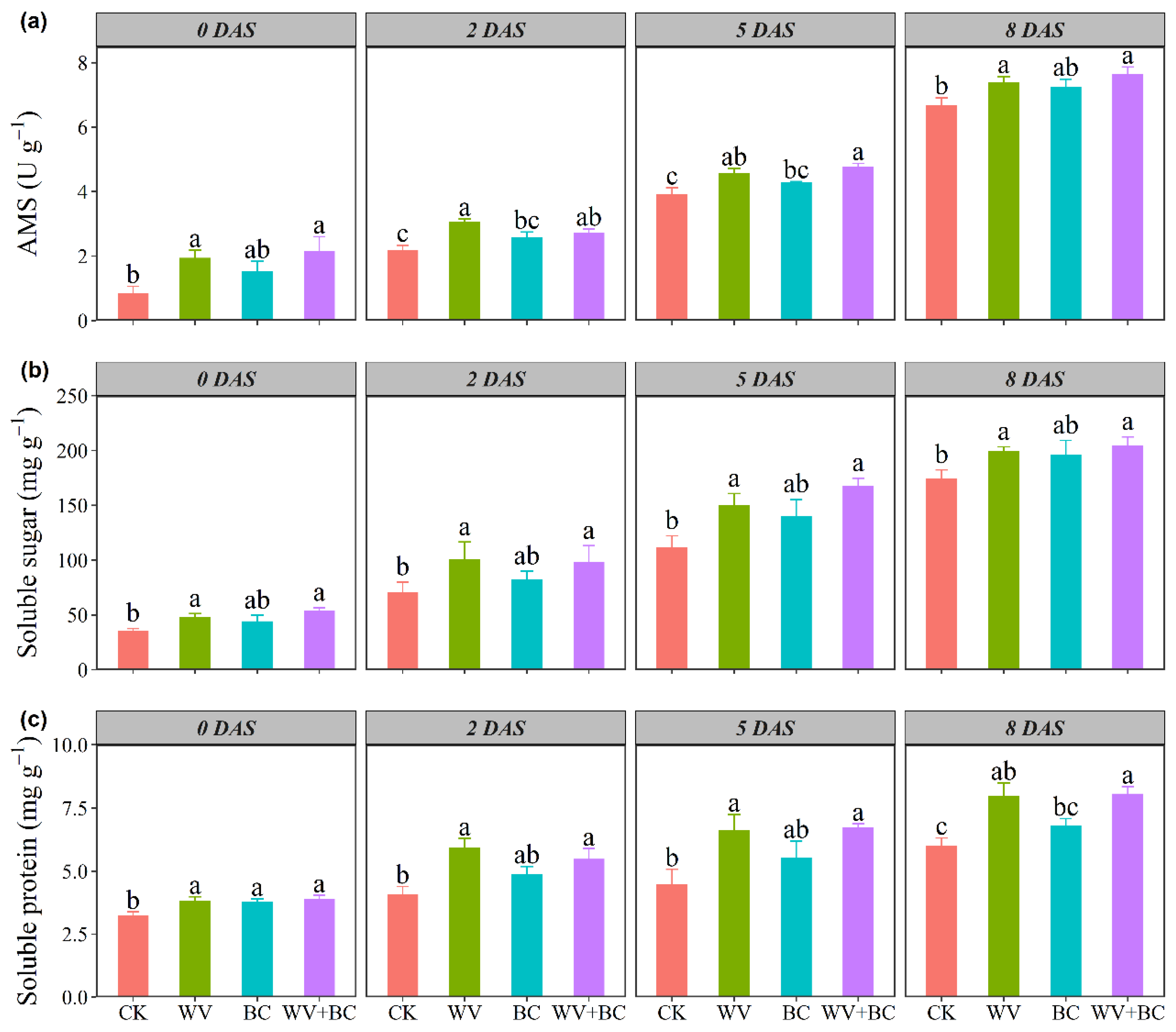 Agronomy 12 01223 g006