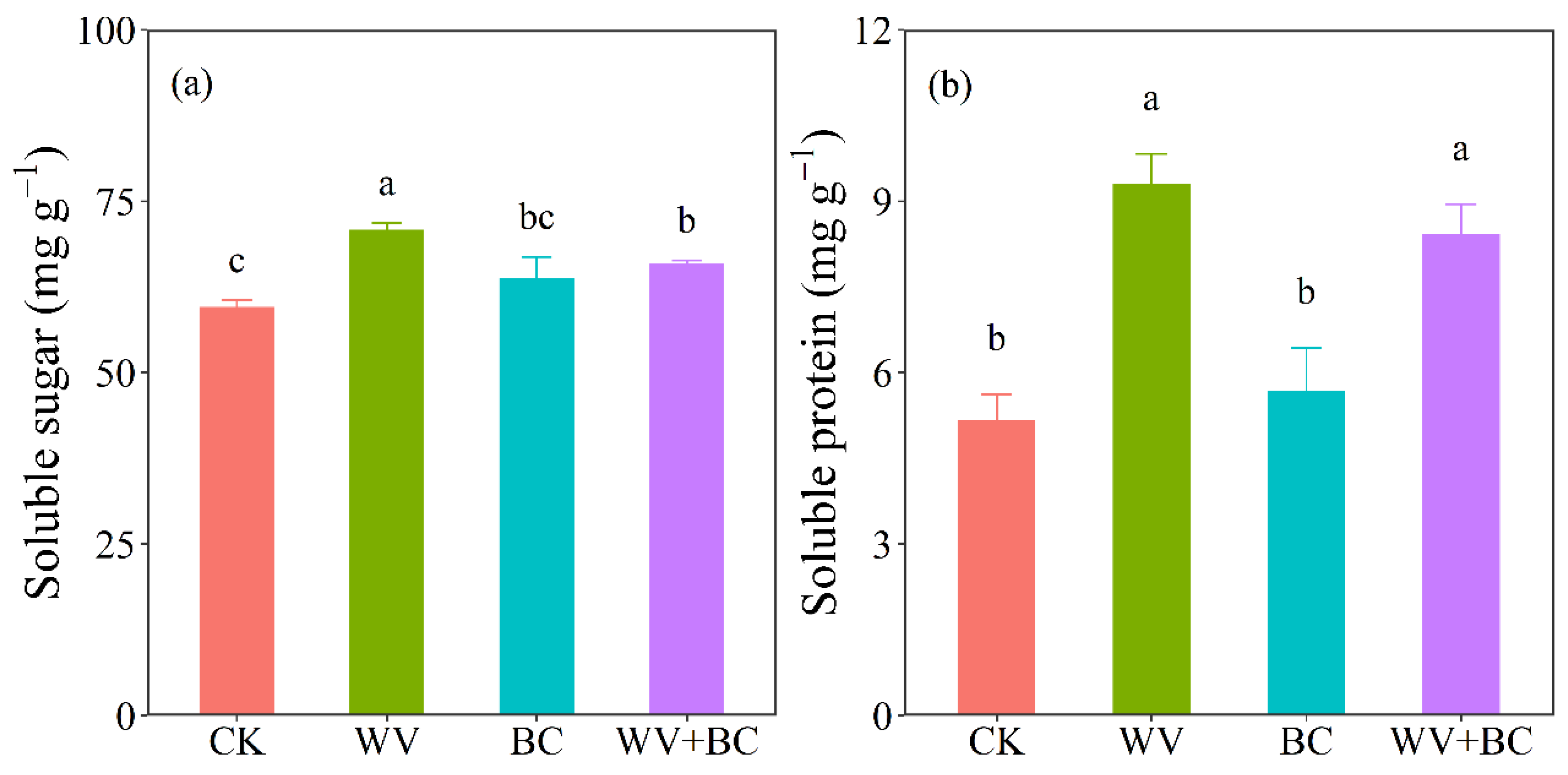 Agronomy 12 01223 g007