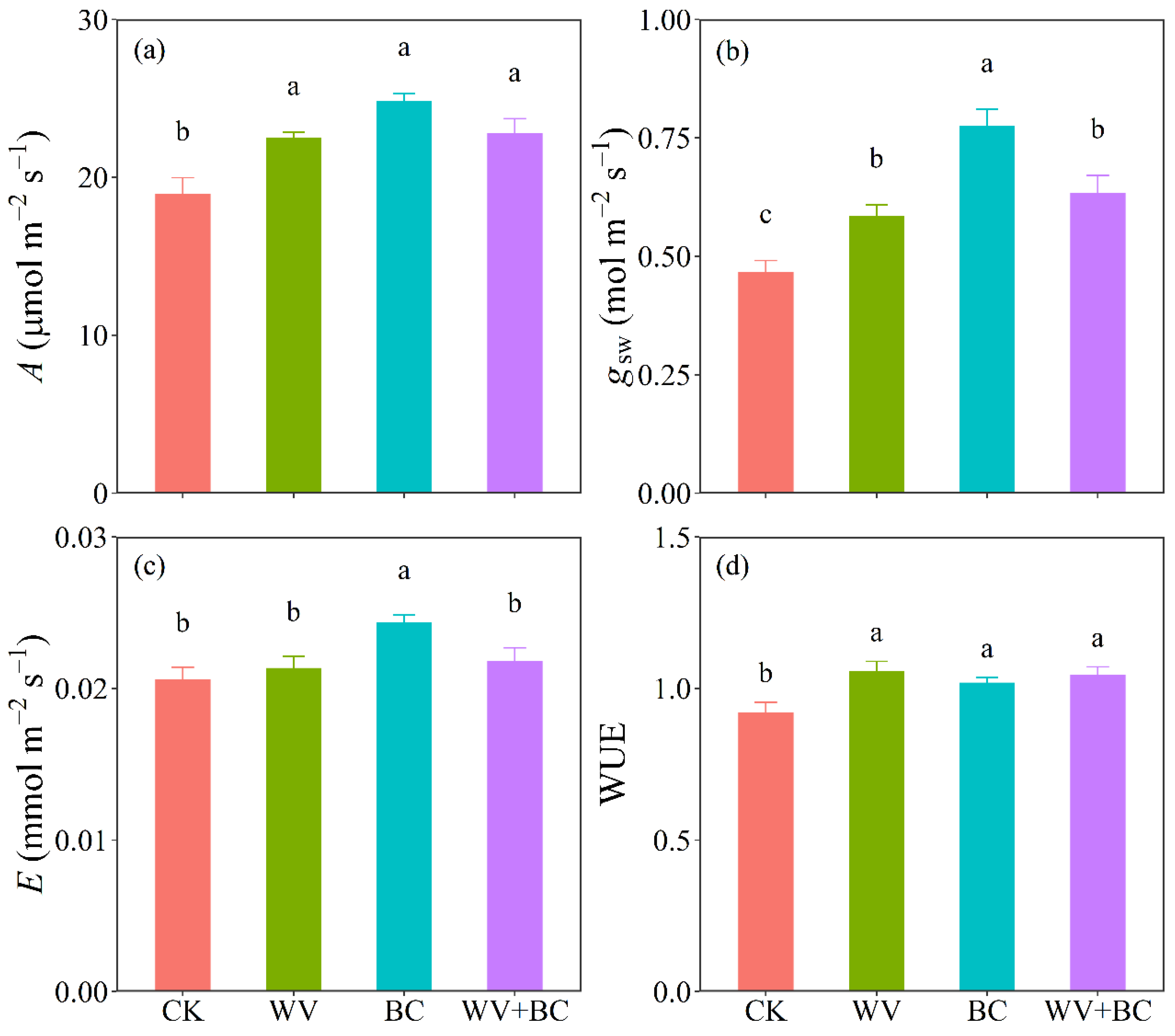 Agronomy 12 01223 g008