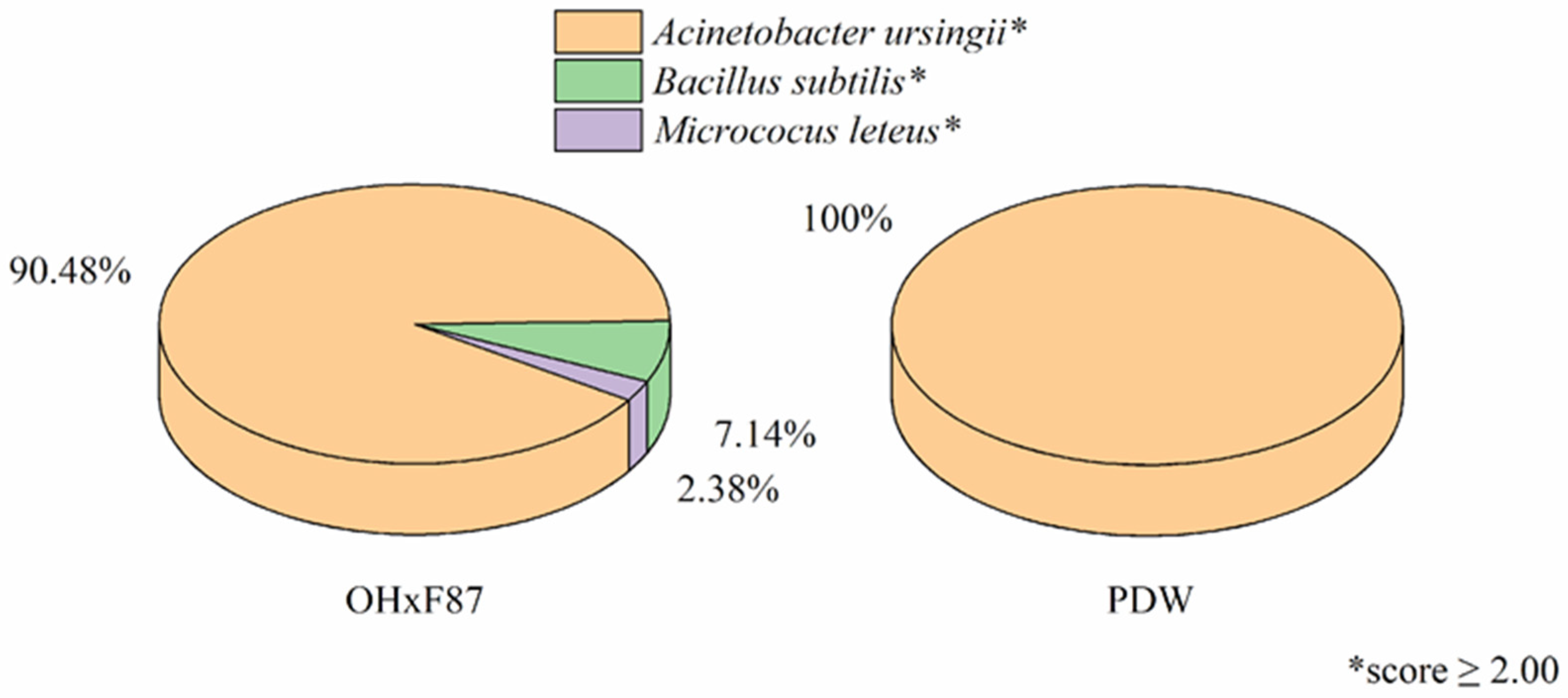 Agronomy 12 01226 g002