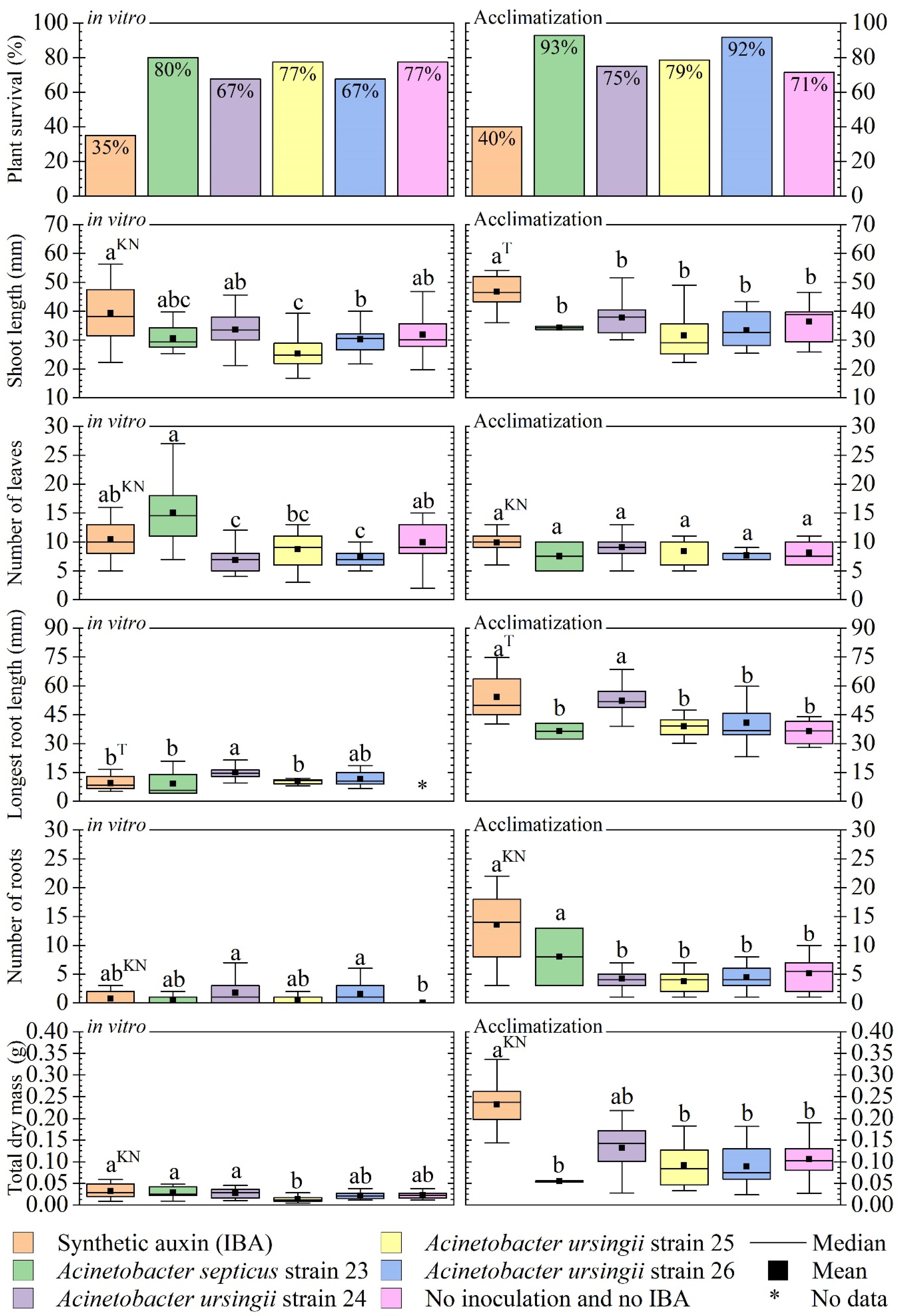 Agronomy 12 01226 g004