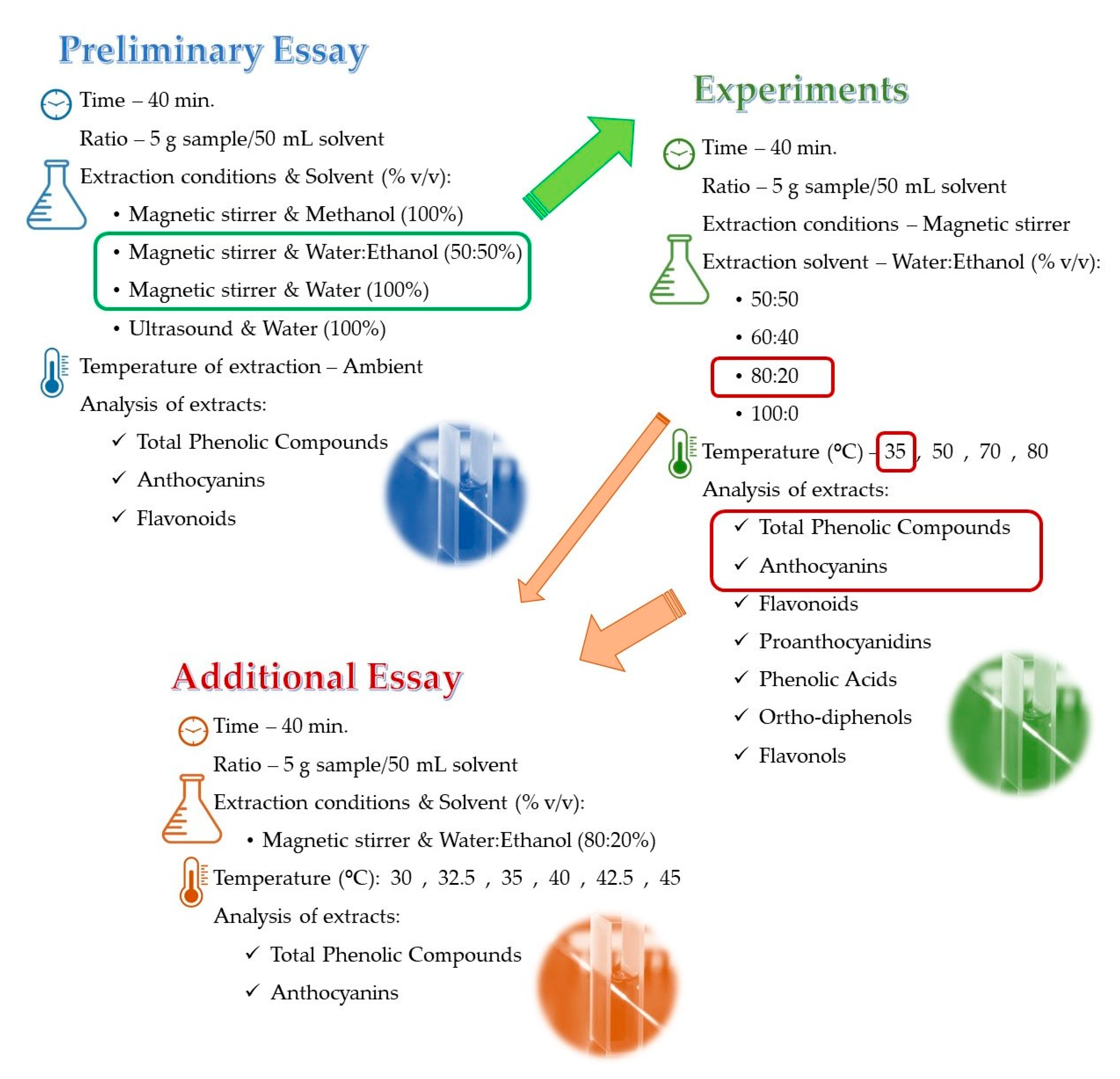 Agronomy 12 01227 g001