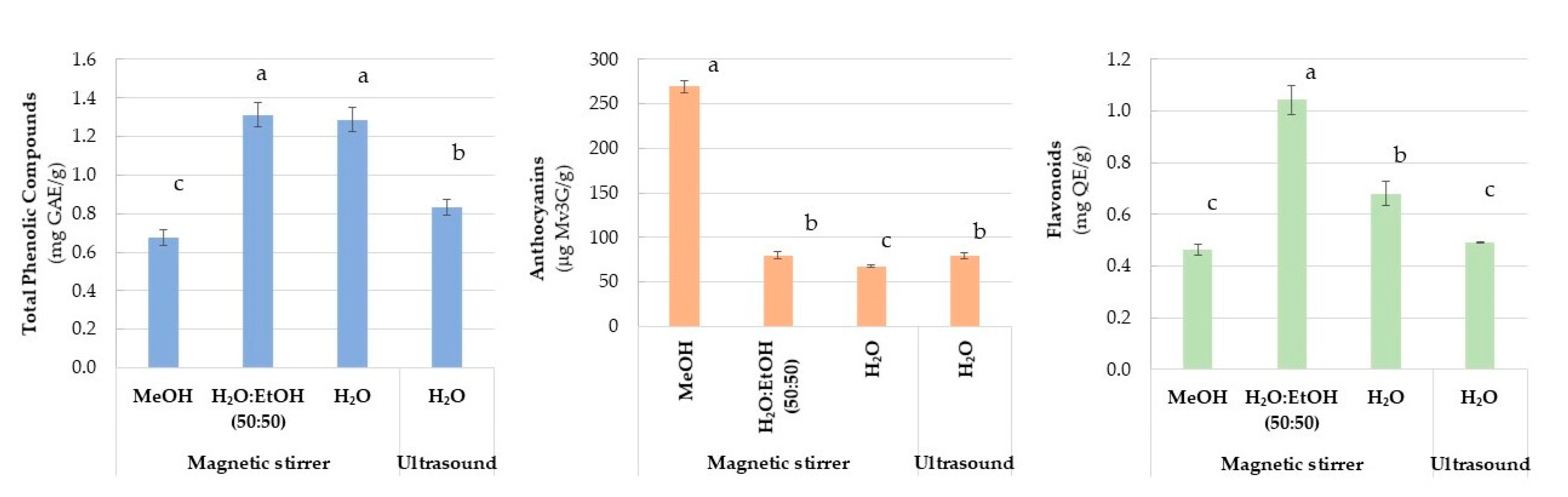 Agronomy 12 01227 g002