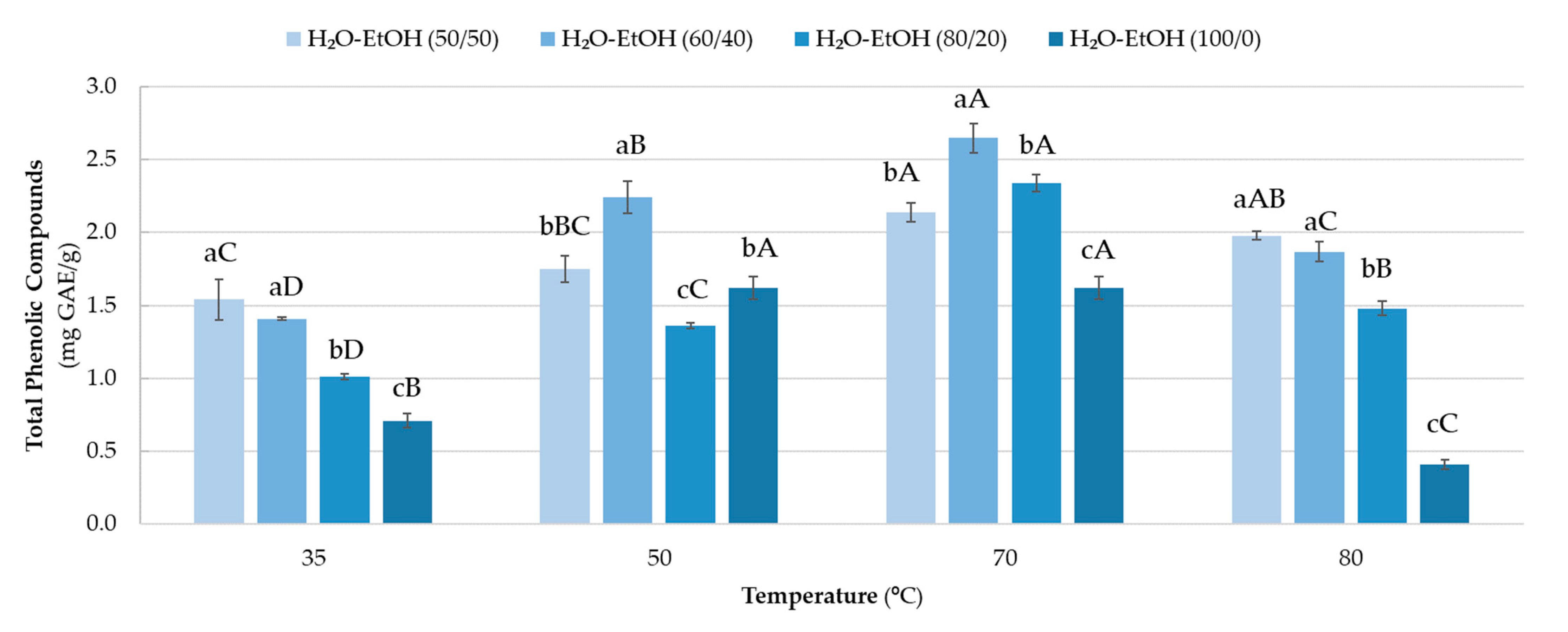 Agronomy 12 01227 g003