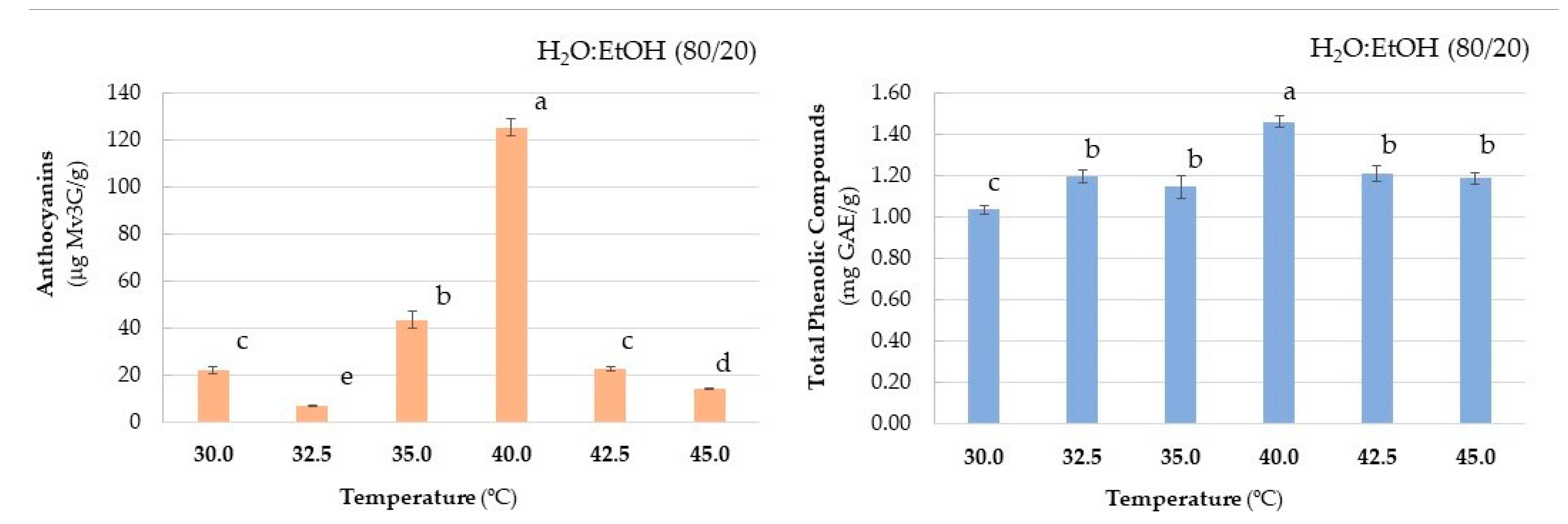 Agronomy 12 01227 g004