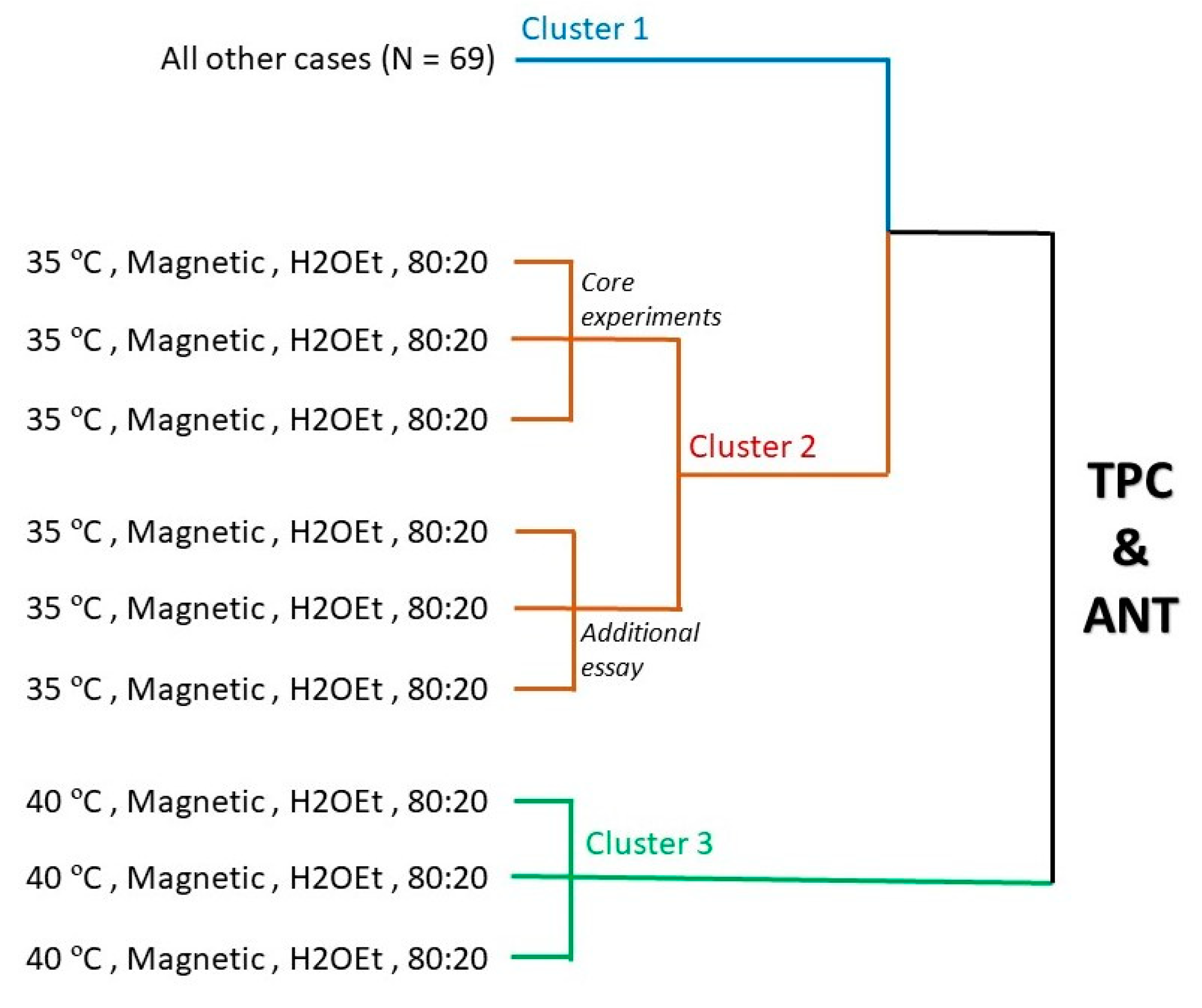 Agronomy 12 01227 g005