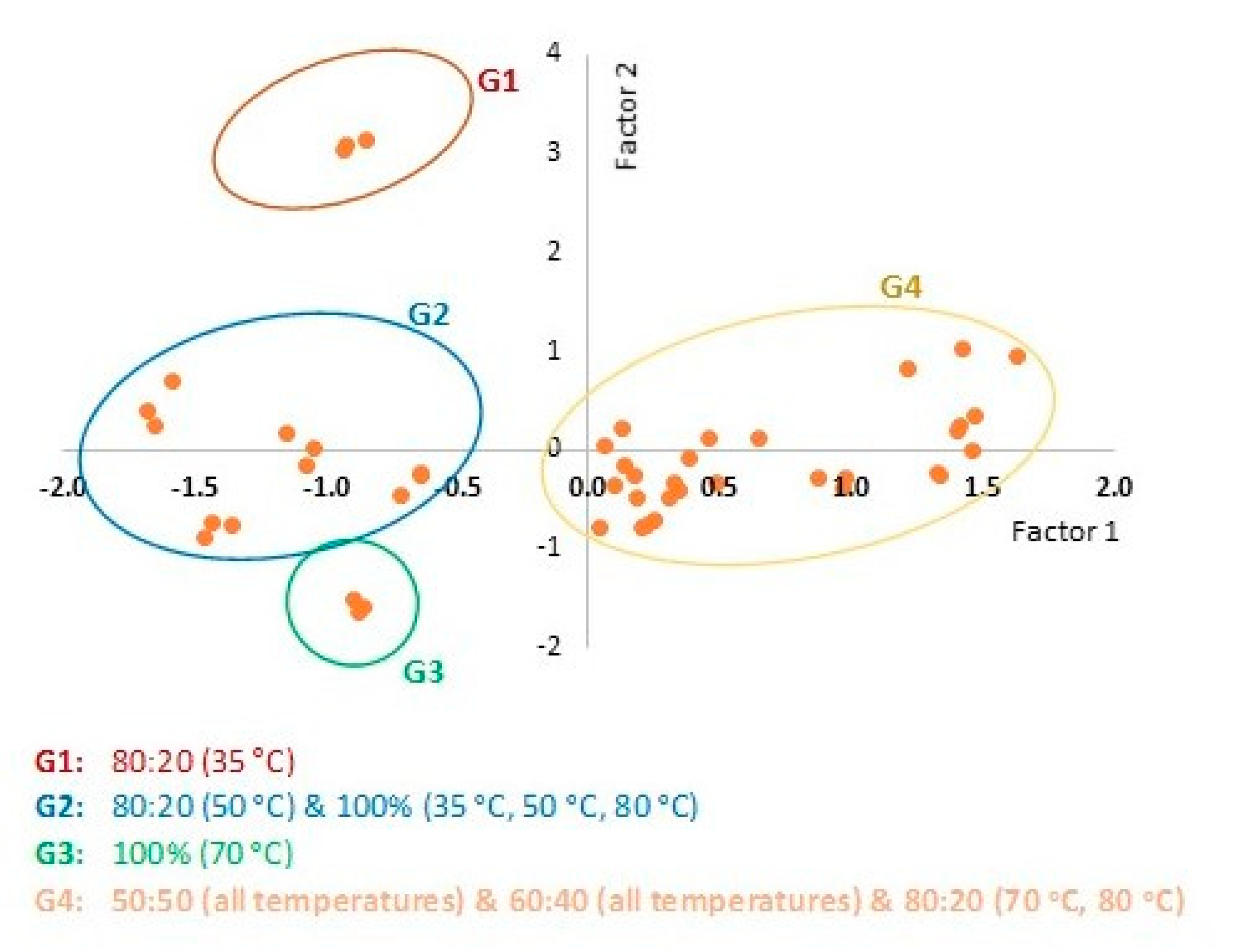 Agronomy 12 01227 g006