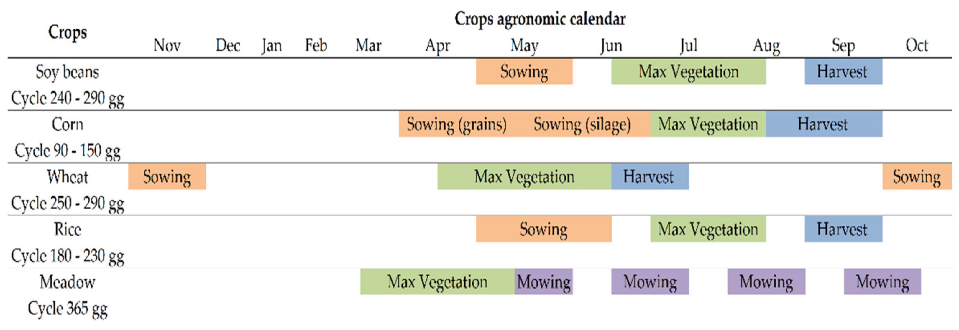 Agronomy 12 01228 g002