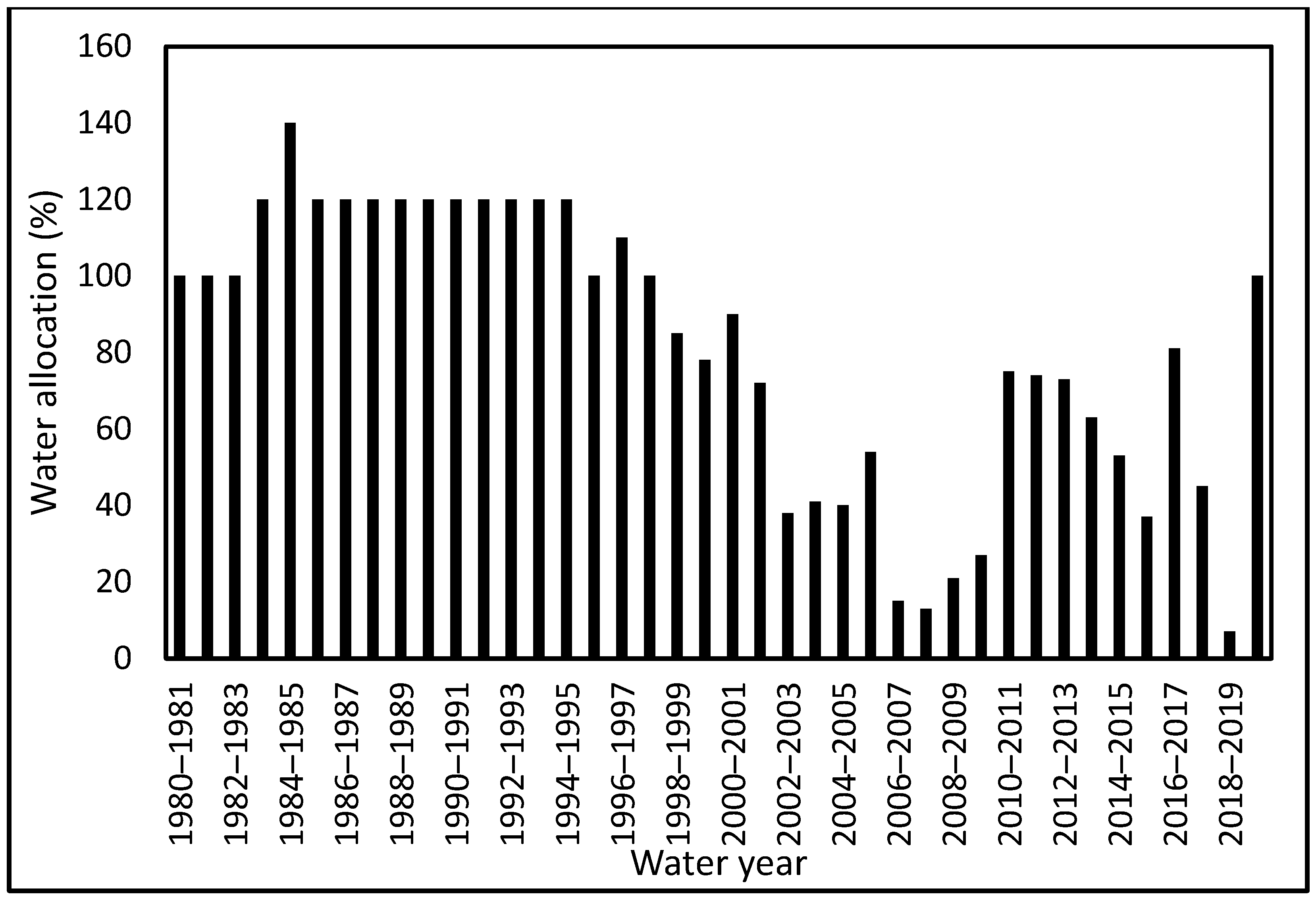 Agronomy 12 01229 g001 550