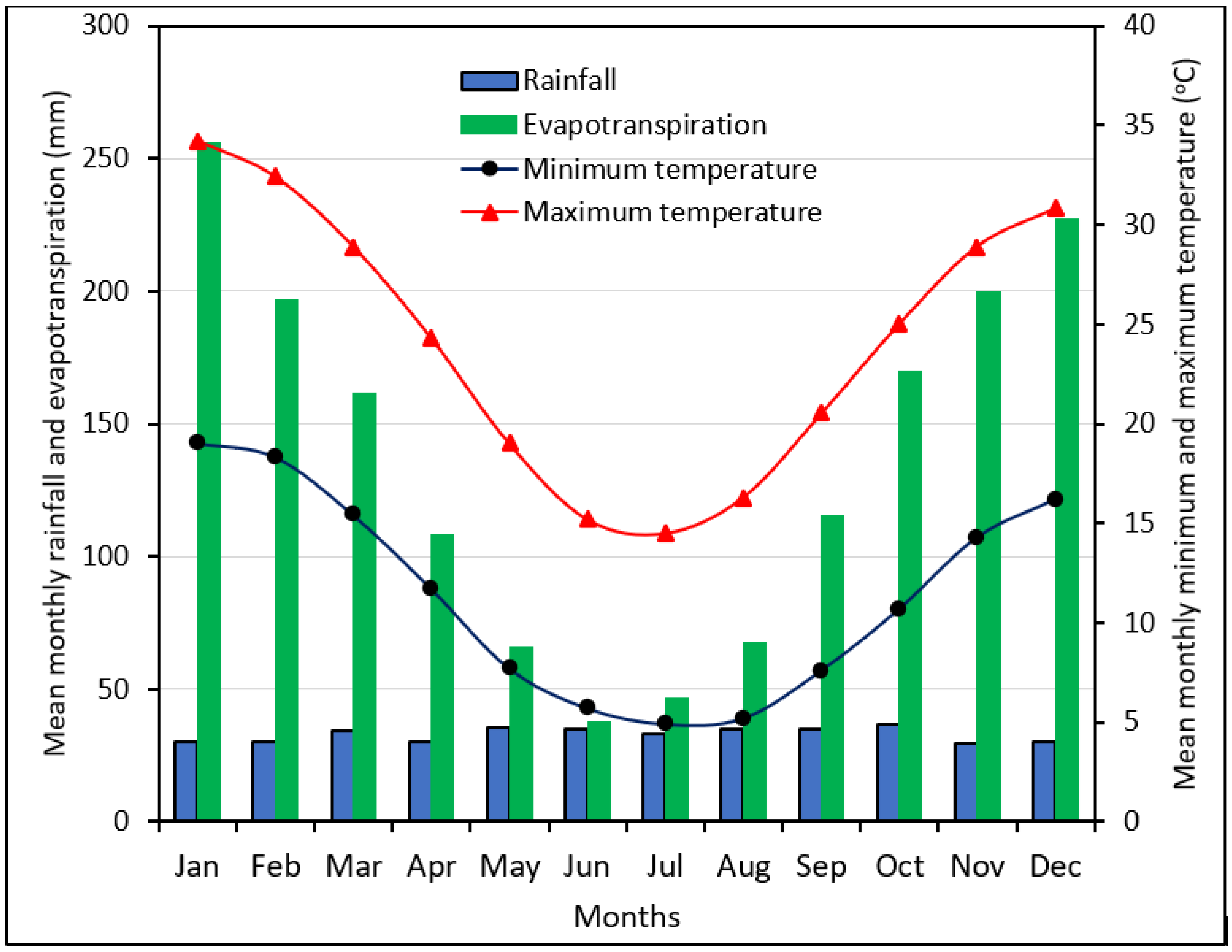 Agronomy 12 01229 g002 550