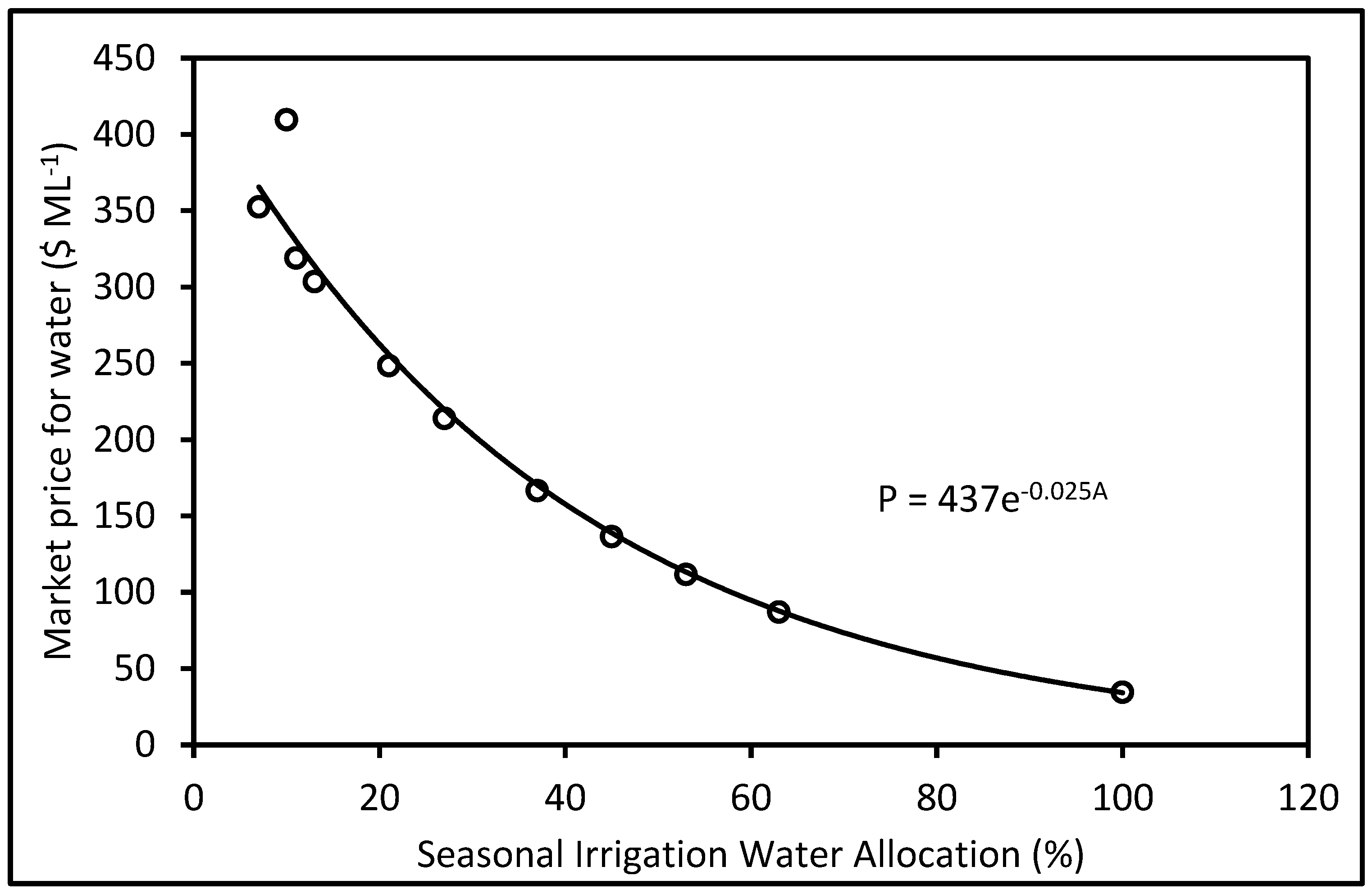 Agronomy 12 01229 g003 550