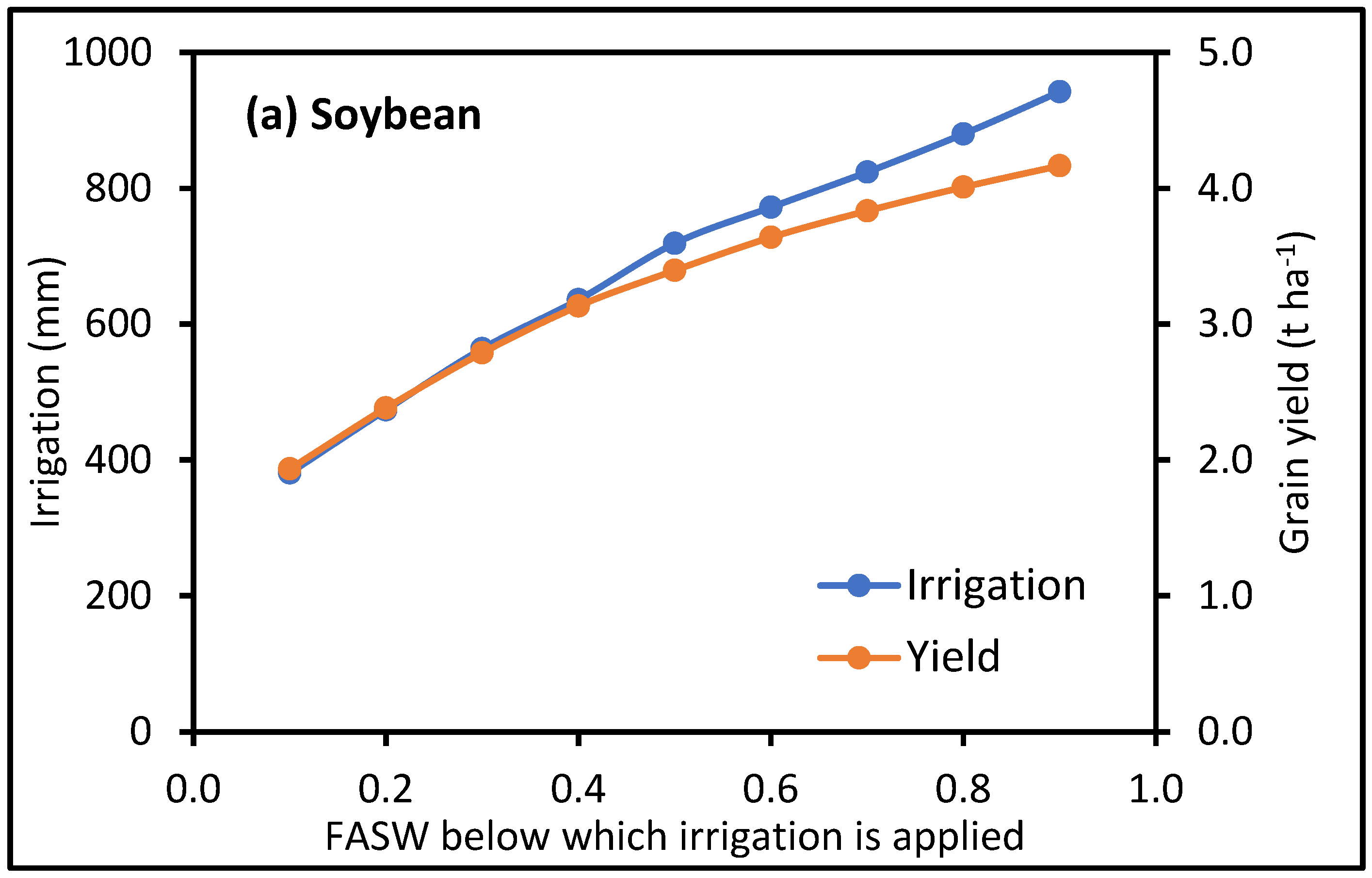 Agronomy 12 01229 g004a 550