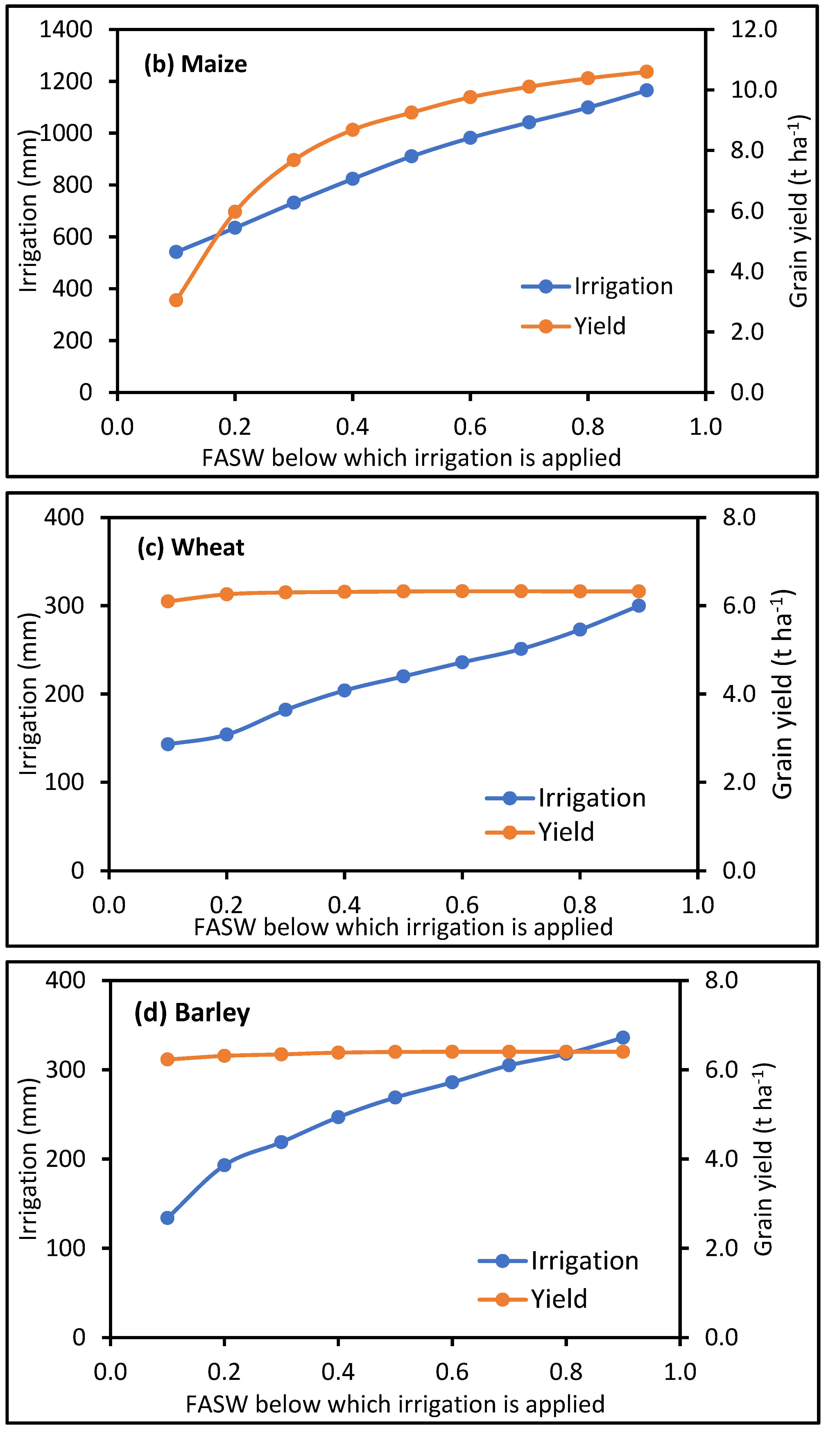 Agronomy 12 01229 g004b 550
