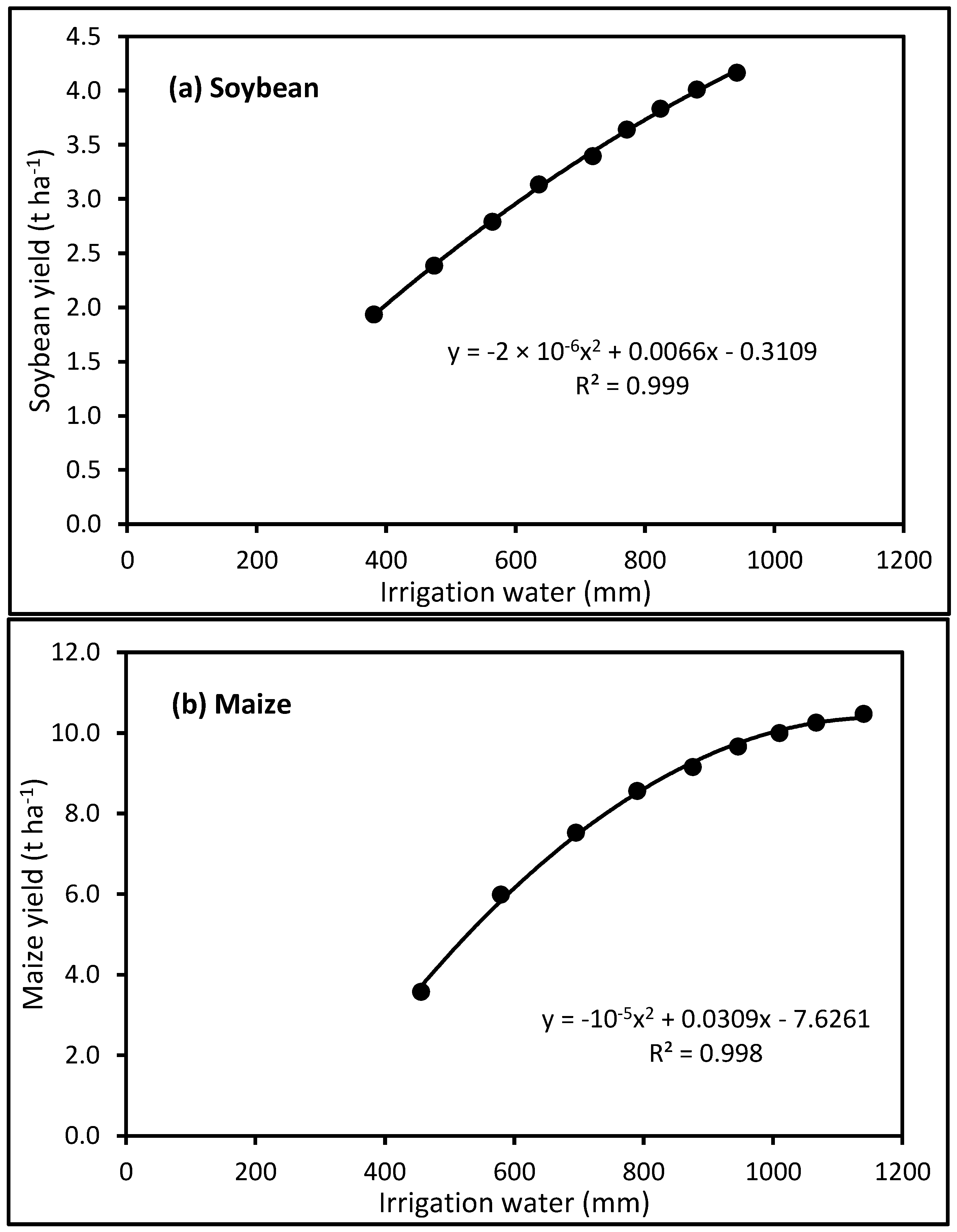 Agronomy 12 01229 g005 550