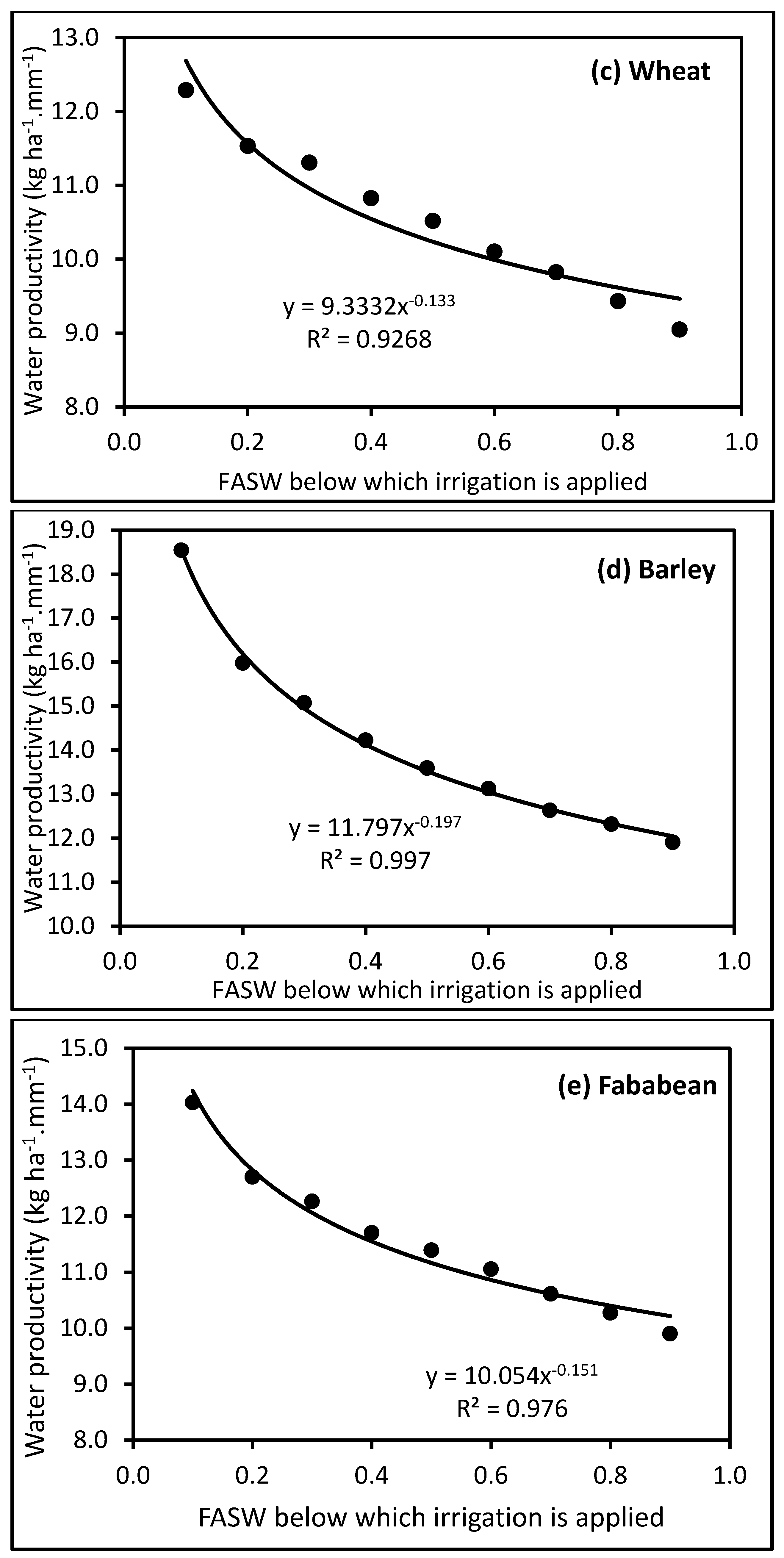 Agronomy 12 01229 g006b 550