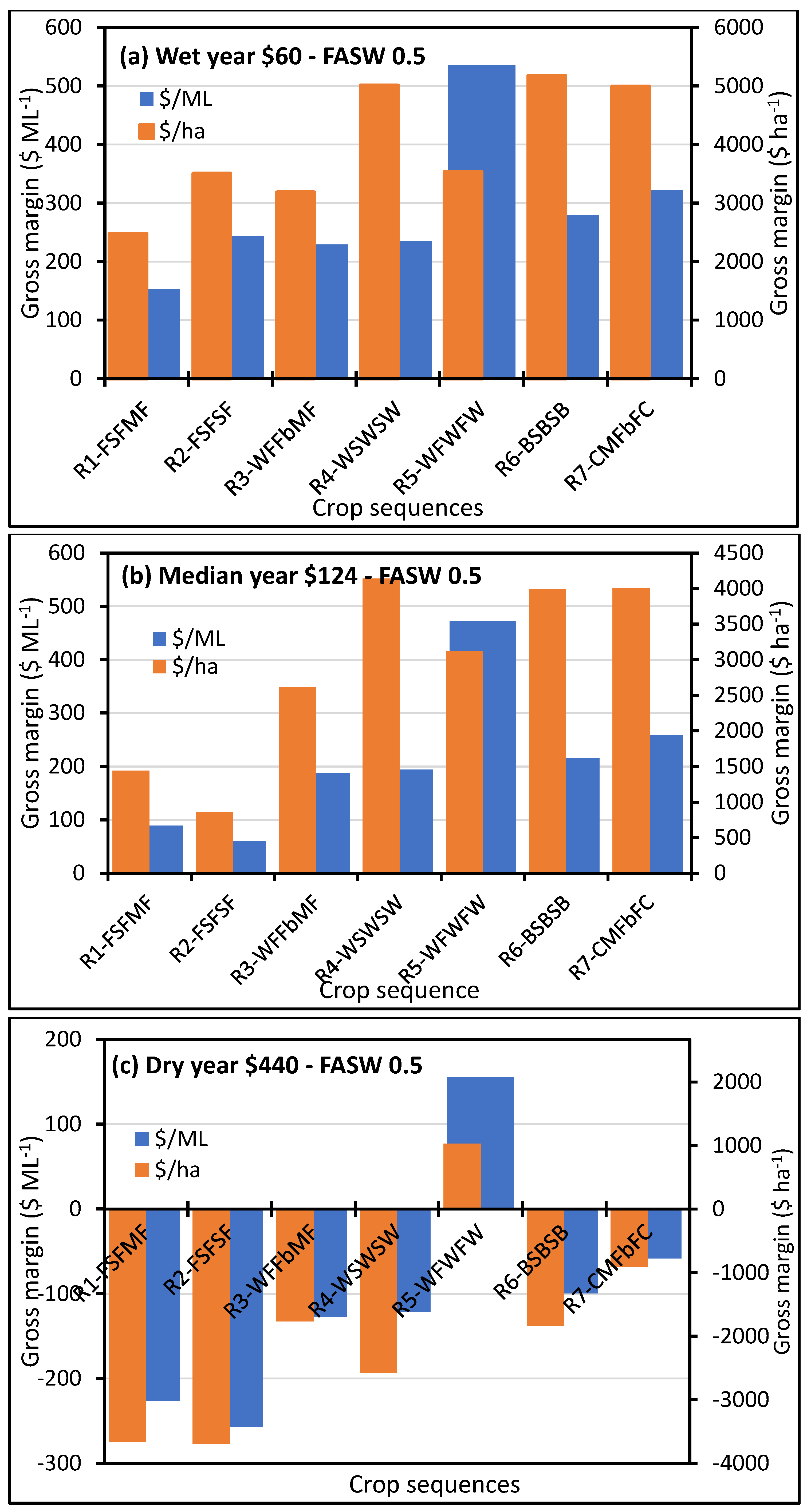 Agronomy 12 01229 g007a 550