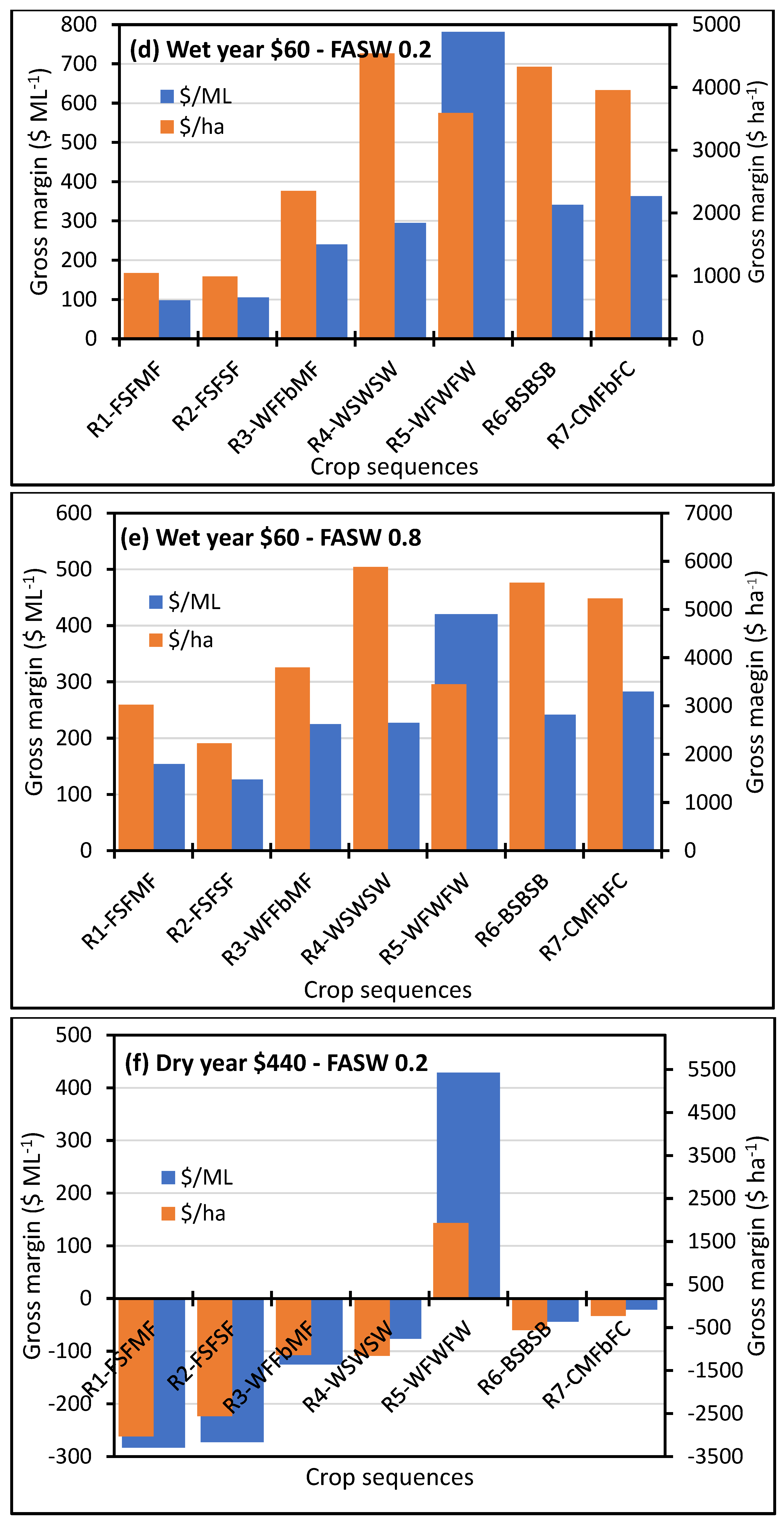 Agronomy 12 01229 g007b 550