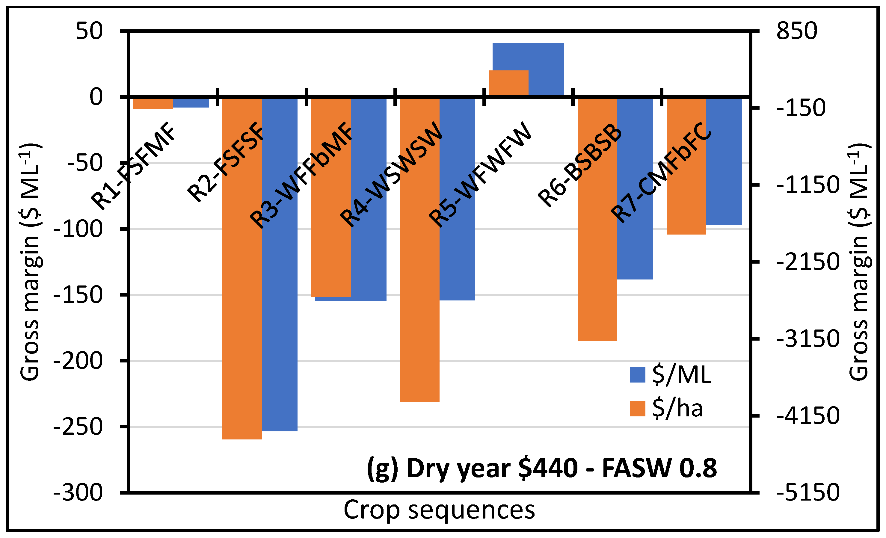 Agronomy 12 01229 g007c 550
