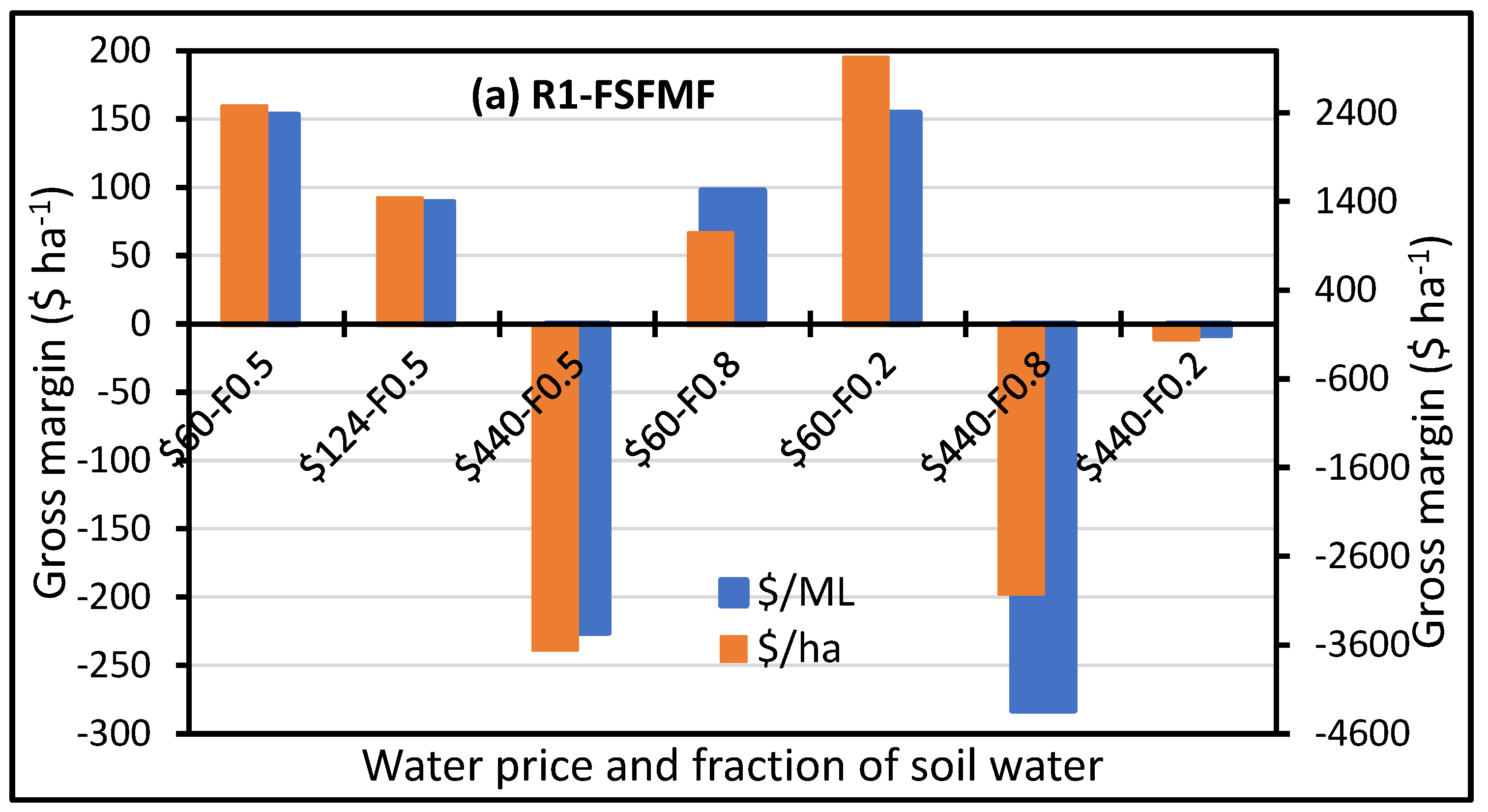 Agronomy 12 01229 g008a 550