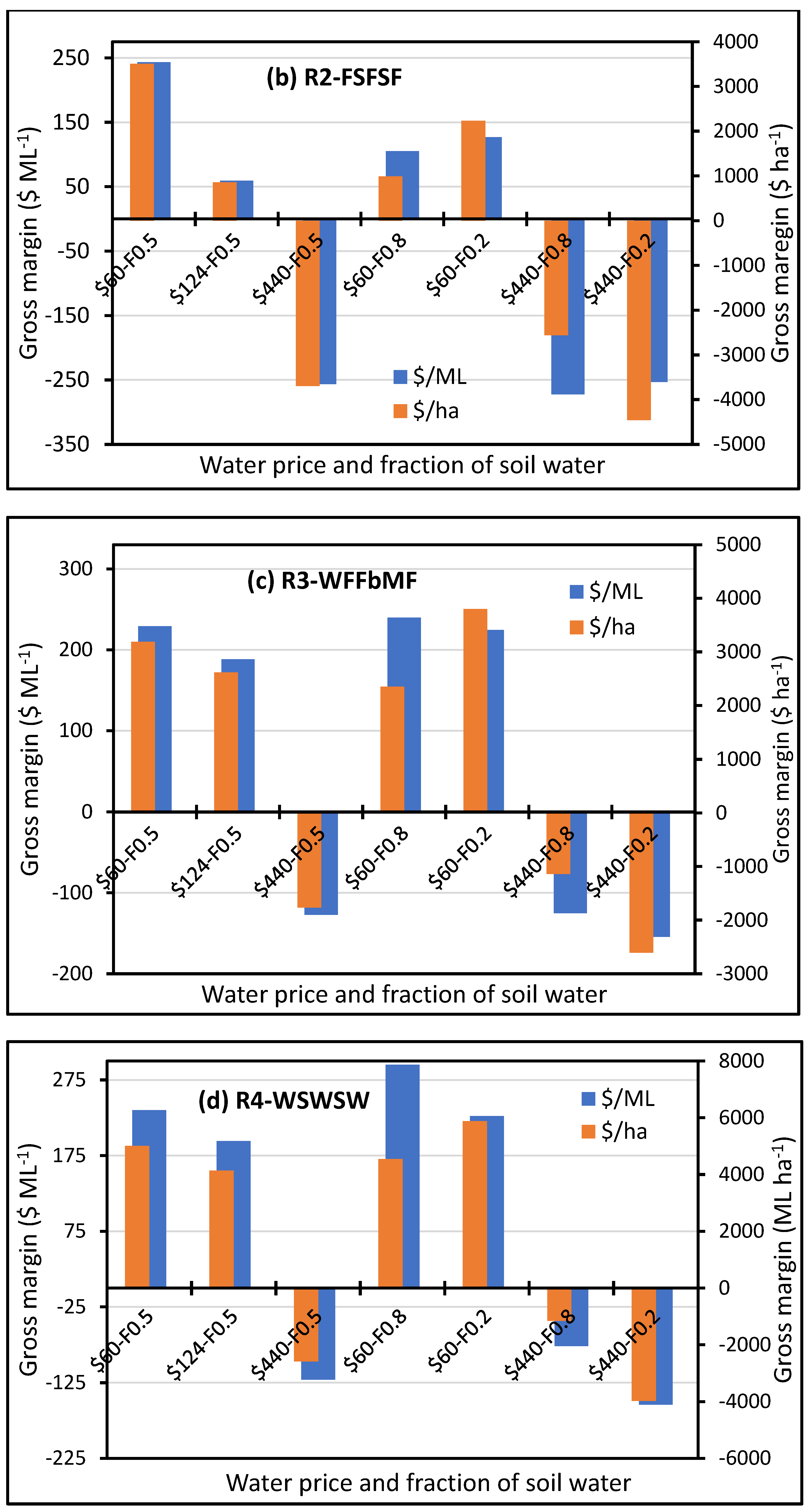 Agronomy 12 01229 g008b 550