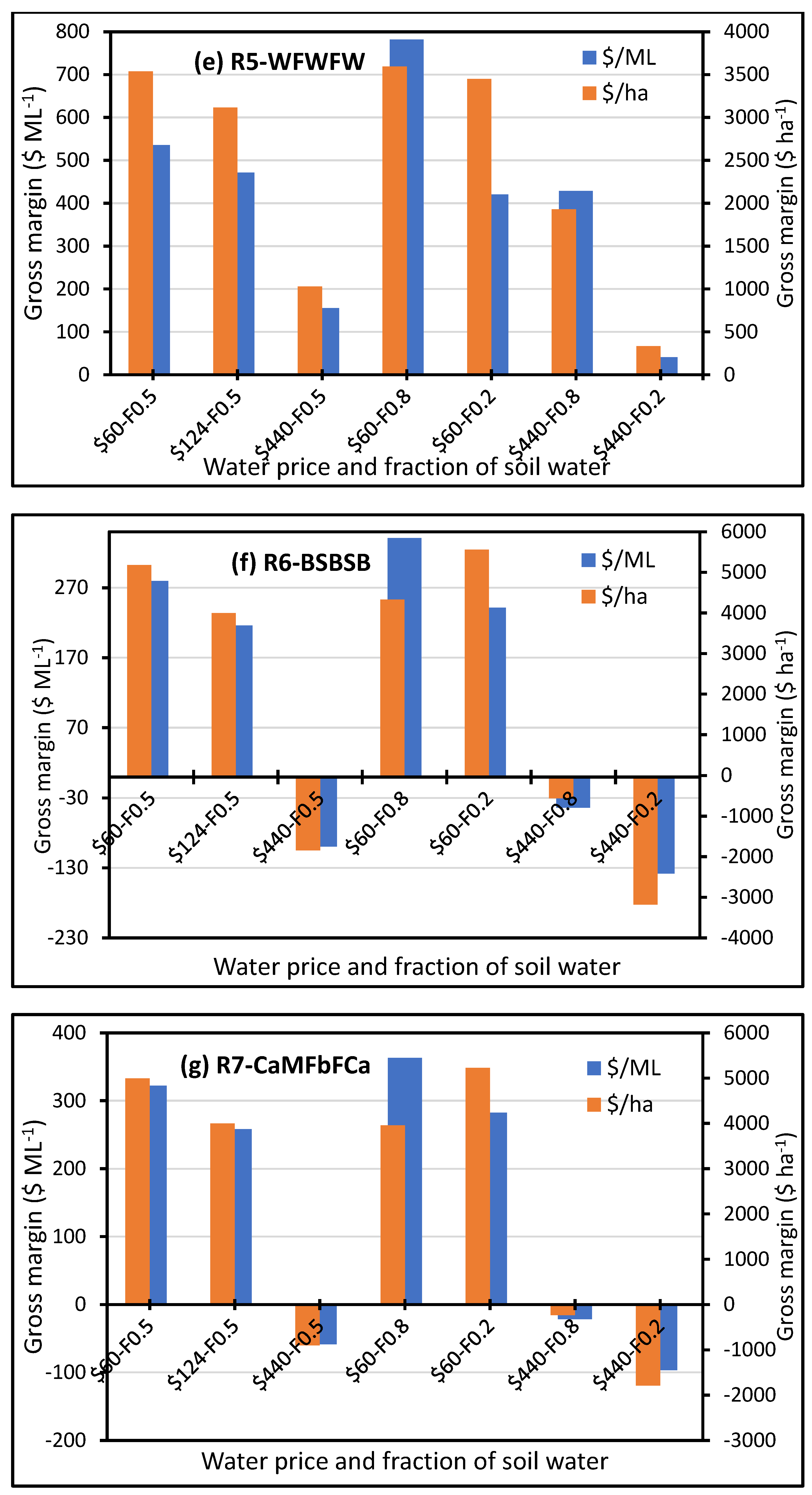 Agronomy 12 01229 g008c 550