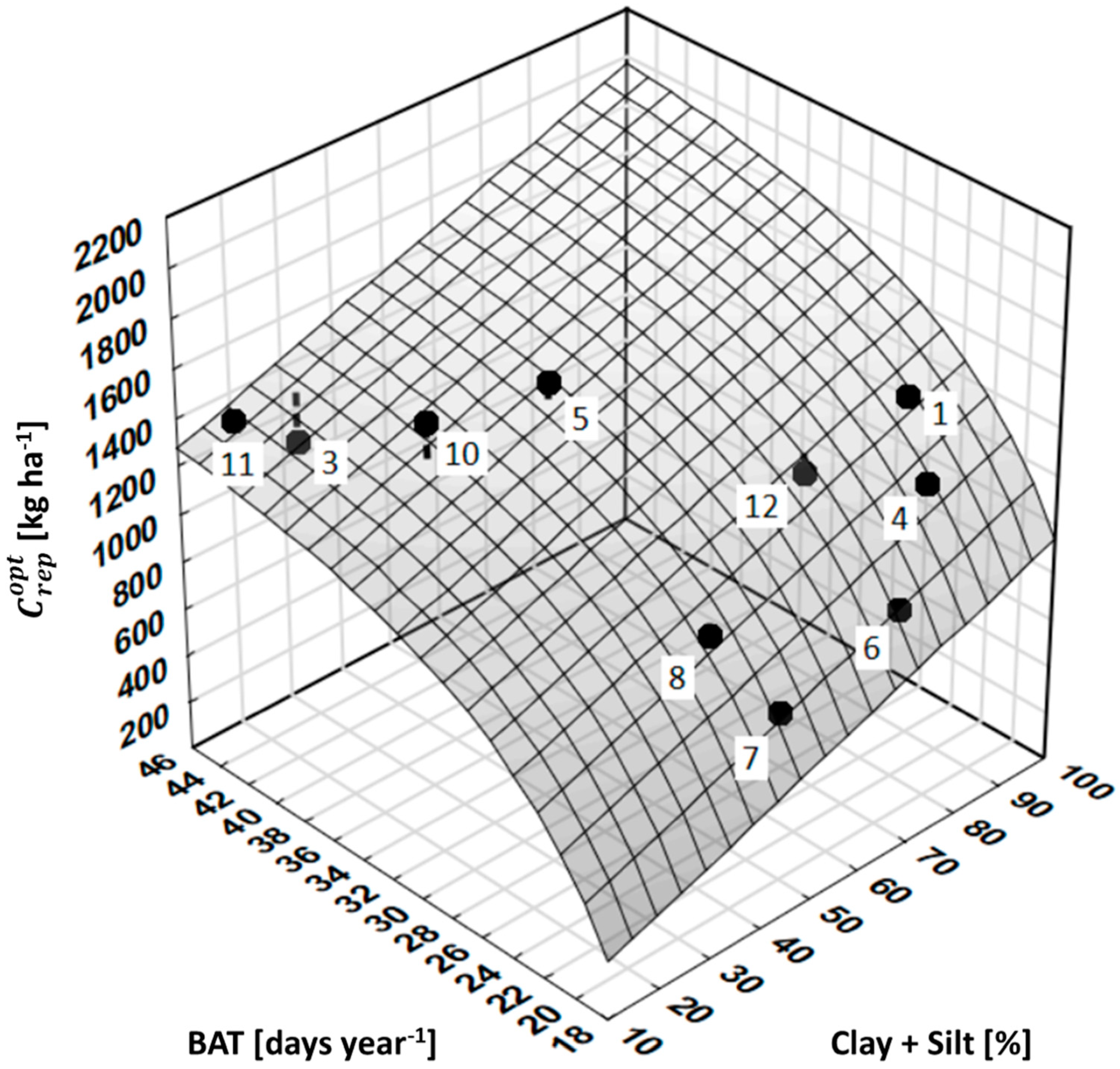 Agronomy 12 01231 g002
